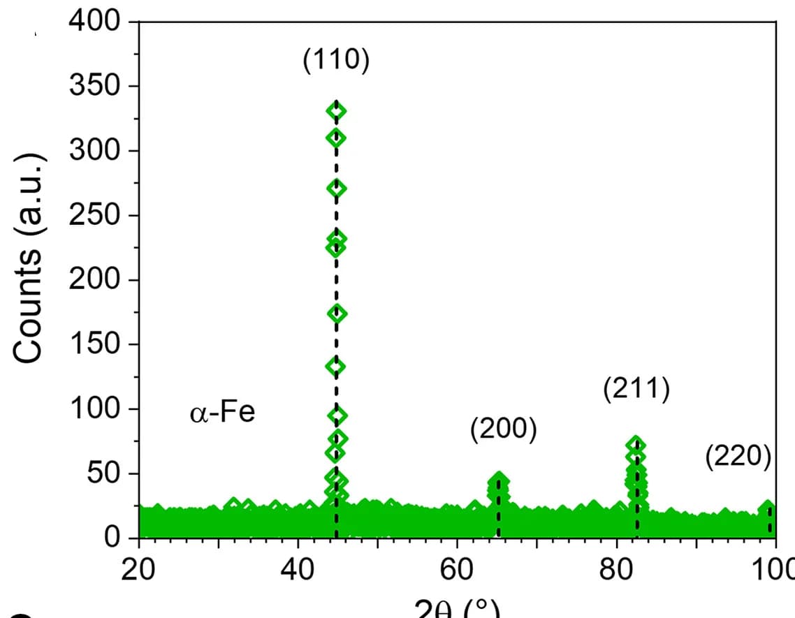 Open access visualization of Line Plot, pXRD, Continuous Flow