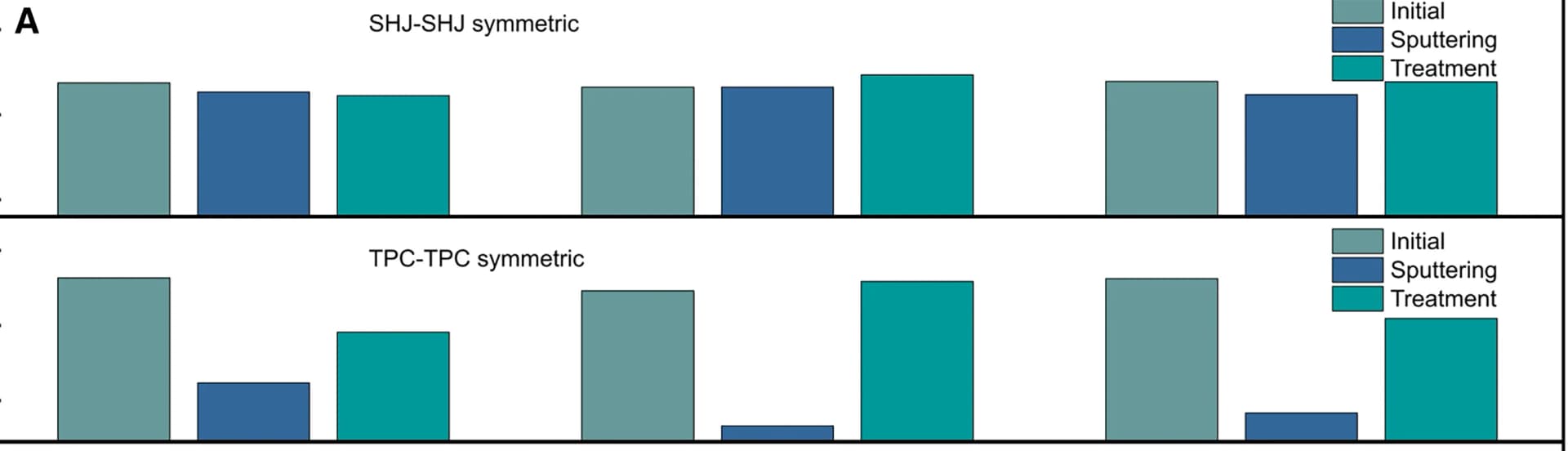 Open access visualization of Bar Plot, Clustered, iVOC Values, TPC-TPC Symmetric Samples, Treatment Conditions