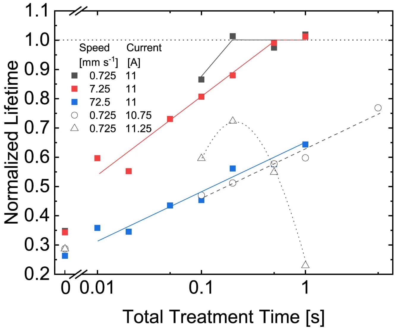 Open access visualization of Scatter Plot, Line Plot, Regression Plot, PL Carrier Lifetime, Laser Treatment