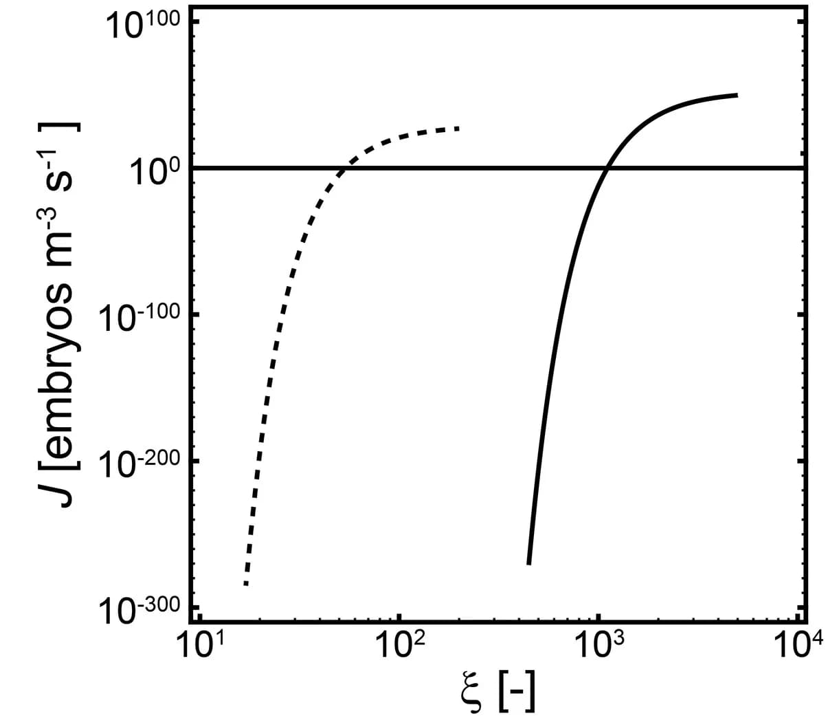 Open access visualization of Line Plot, Nucleation Thermodynamics, Nanobubbles, Homogeneous Nucleation, Supersaturation Ratio