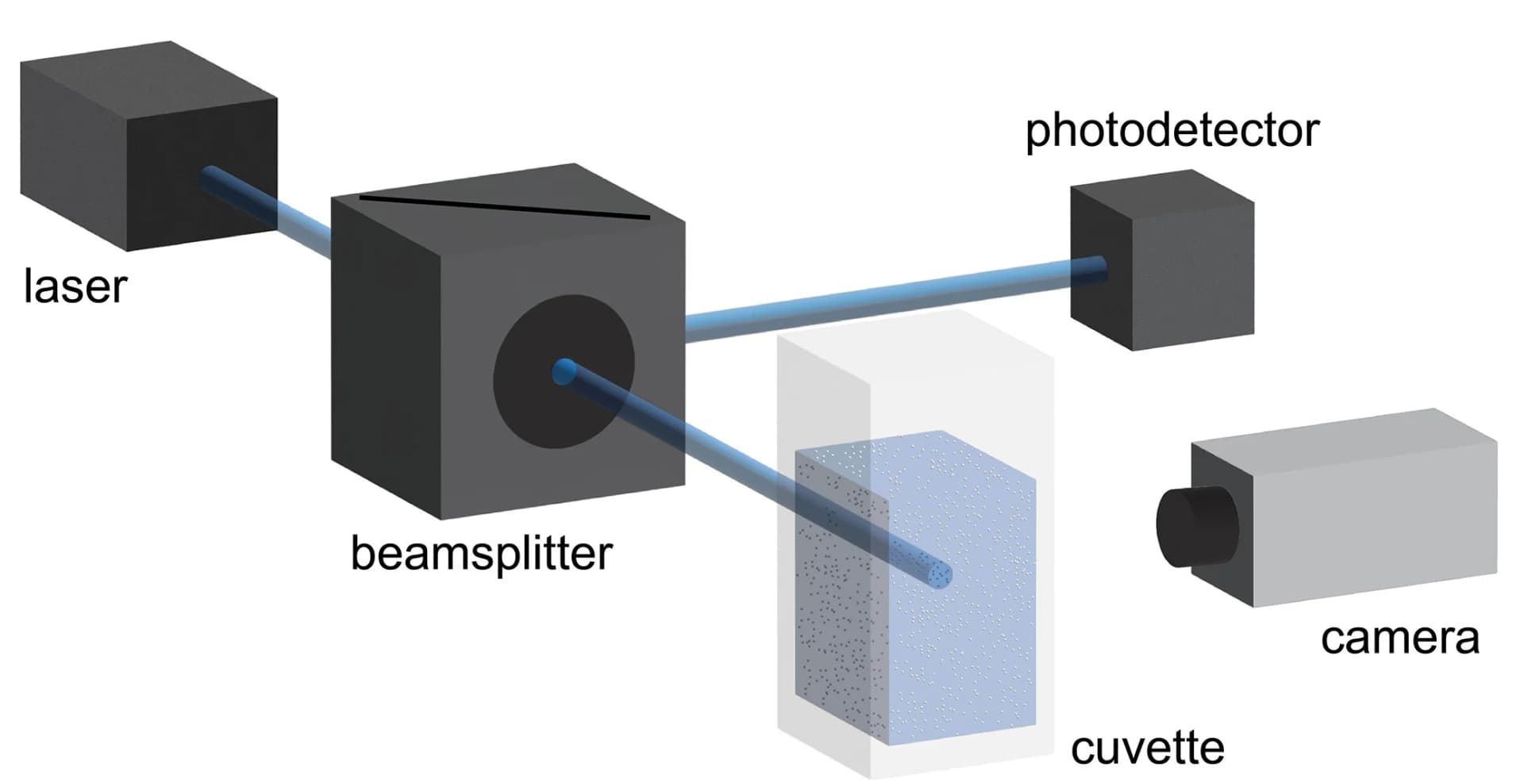 Open access visualization of Workflow, Illustration, Tyndall Scattering, Nanobubbles, Laser