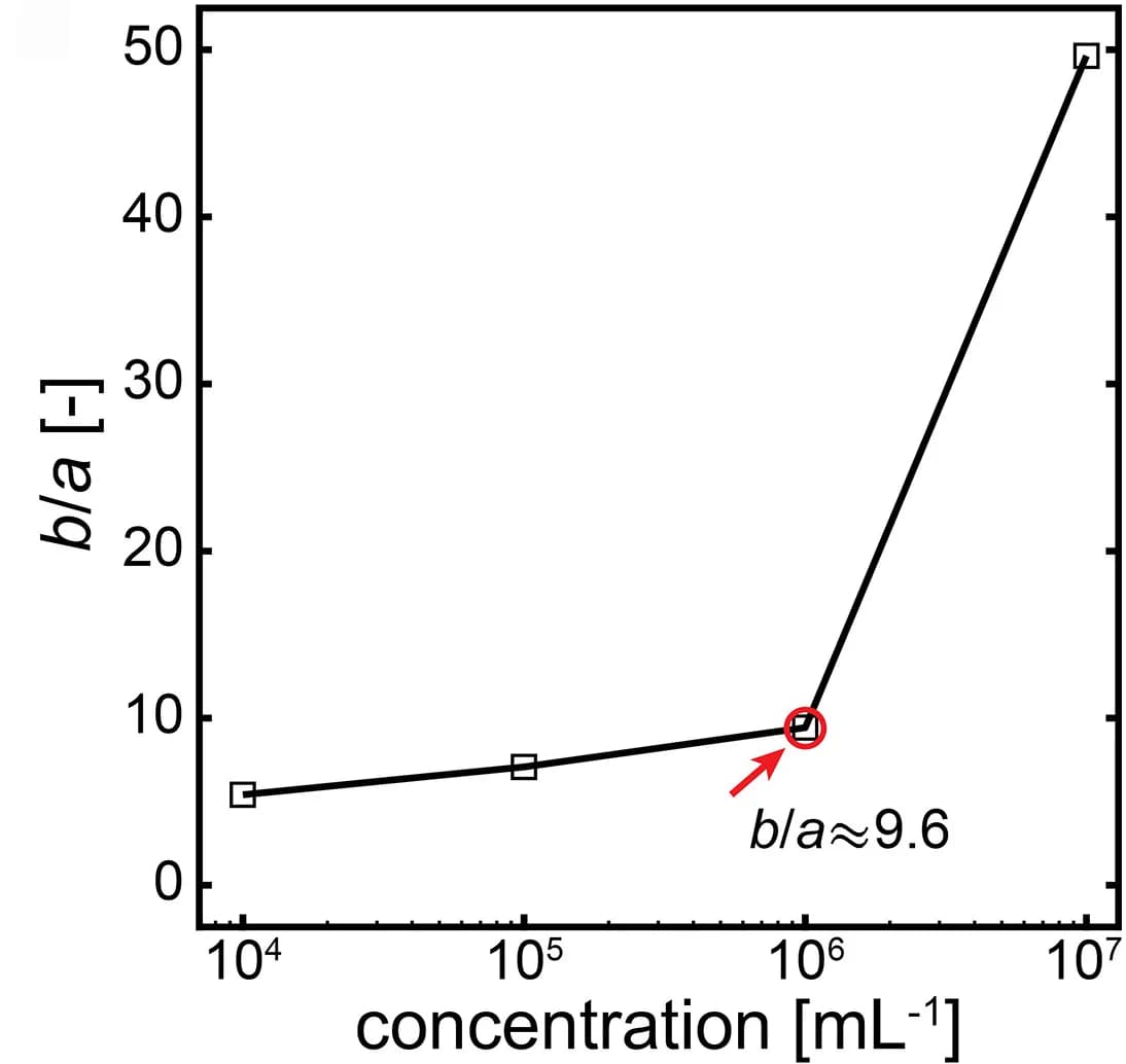 Open access visualization of Line Plot, Scattering Intensity, PS Nanoparticles, Nanoparticle Suspensions, Error Bars