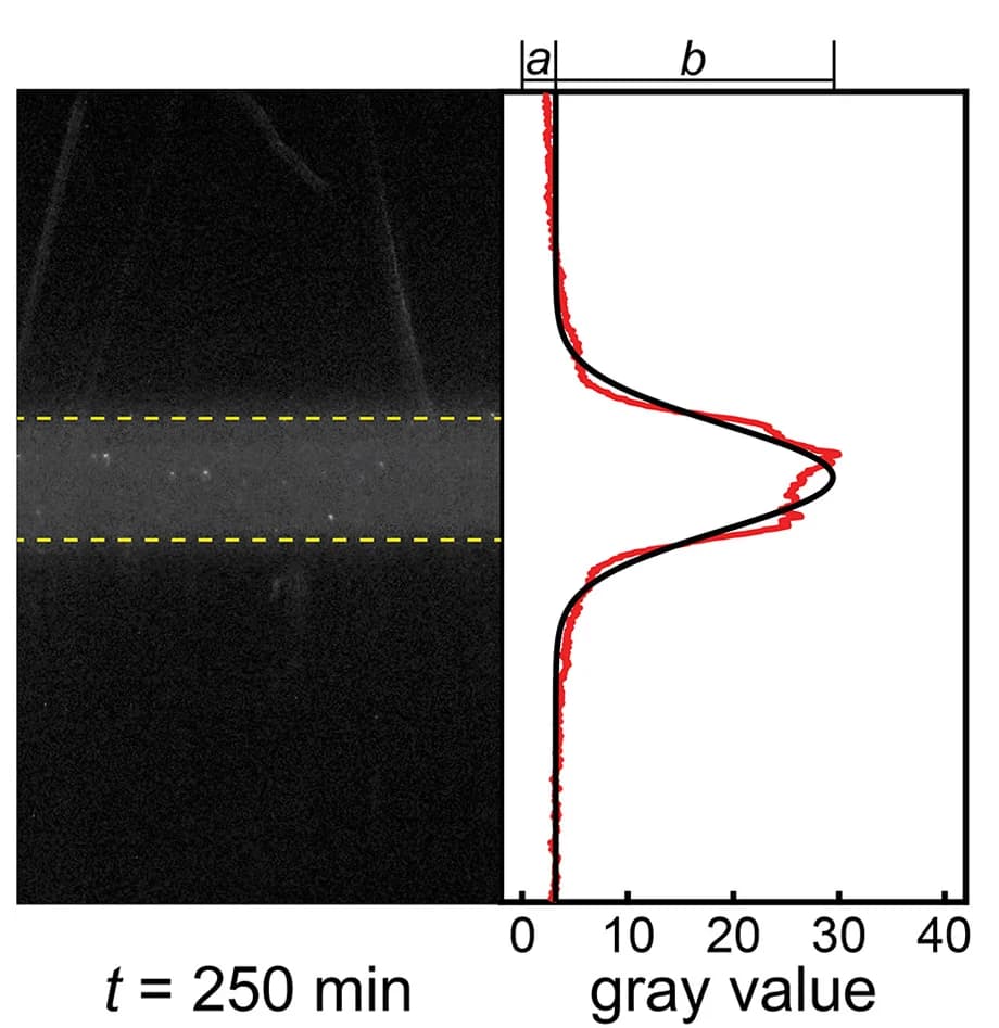 Open access visualization of Density Plot, Microscopy, Particle Suspension, Nanobubble Suspension, Gray-scale Intensity