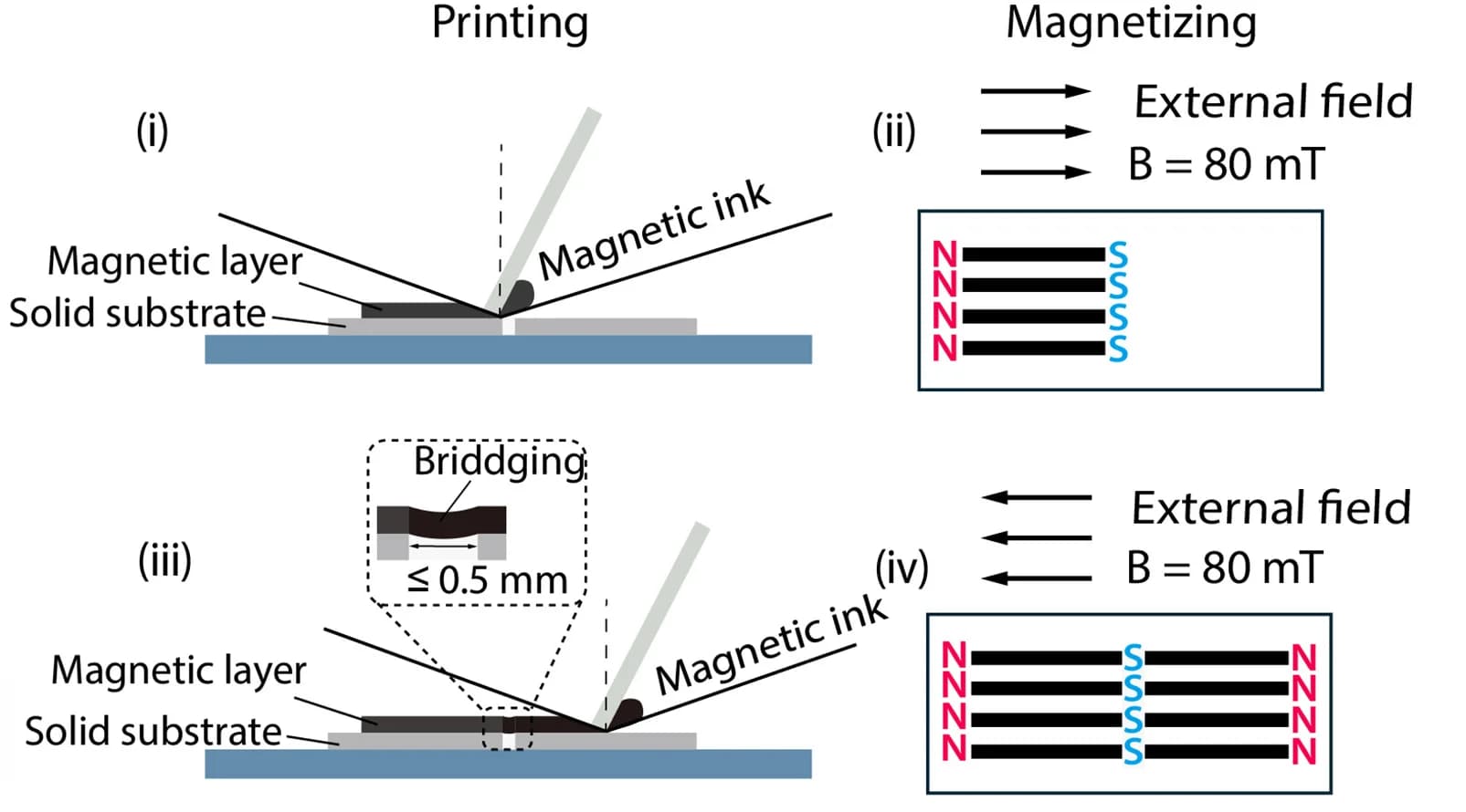 Open access visualization of Illustration, Workflow, Screen-Printing, Reorientation