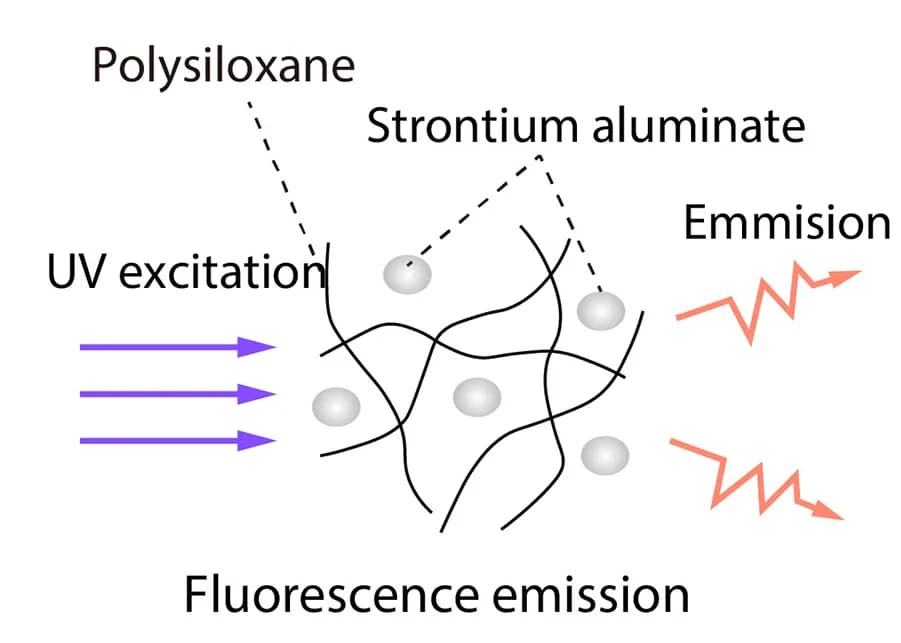 Open access visualization of Illustration, Workflow, Fluorescence, Emission, Ink