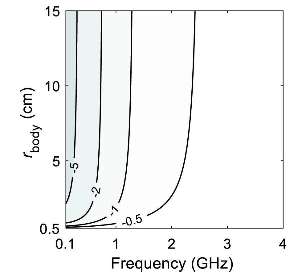 Open access visualization of Line Plot, Distributions, Loss, Nearfield, TE Source