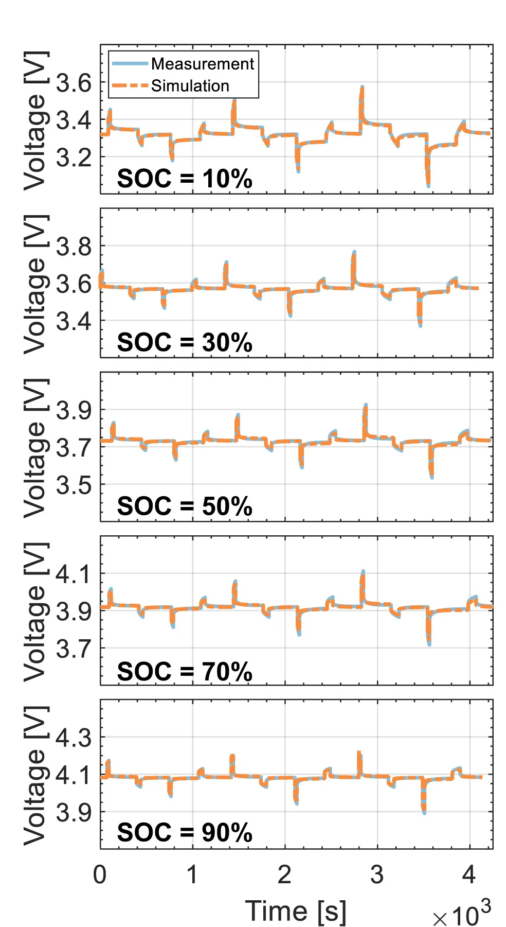 Open access visualization of Line Plot, Voltage Response, State of Charge, Simulation, Pulse