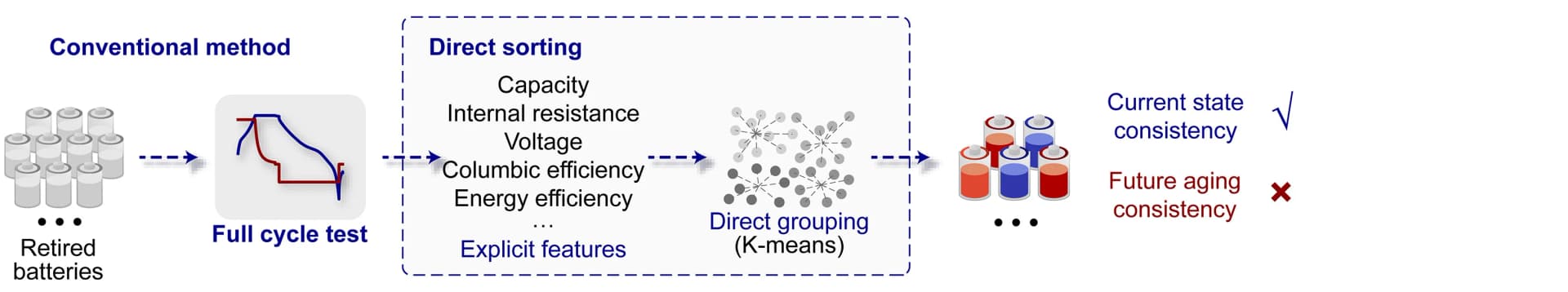Open access visualization of Workflow, Flowchart, Battery Sorting, Capacity, Internal Resistance