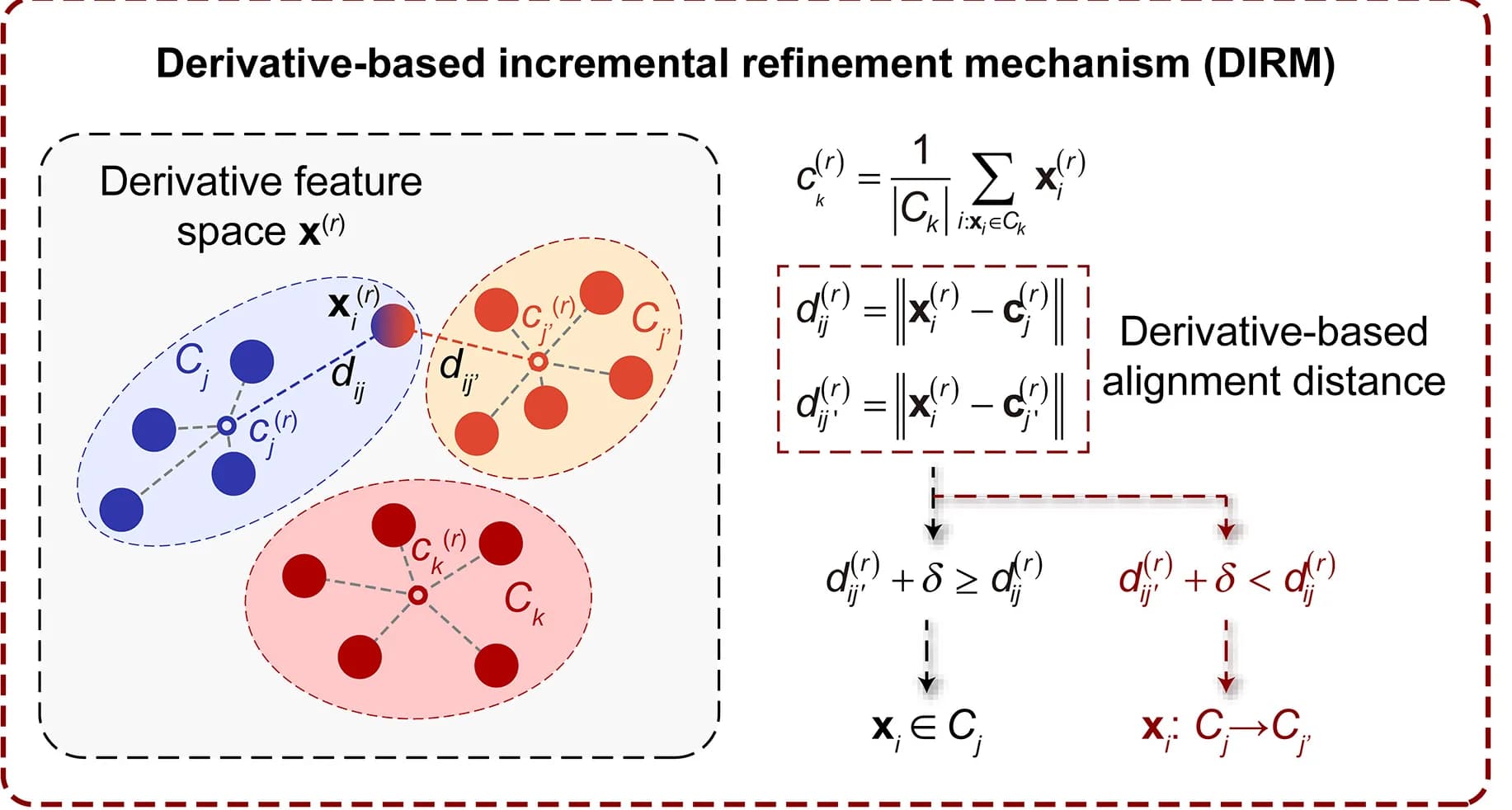Open access visualization of Workflow, Flowchart, Refinement Mechanism, Derivatives