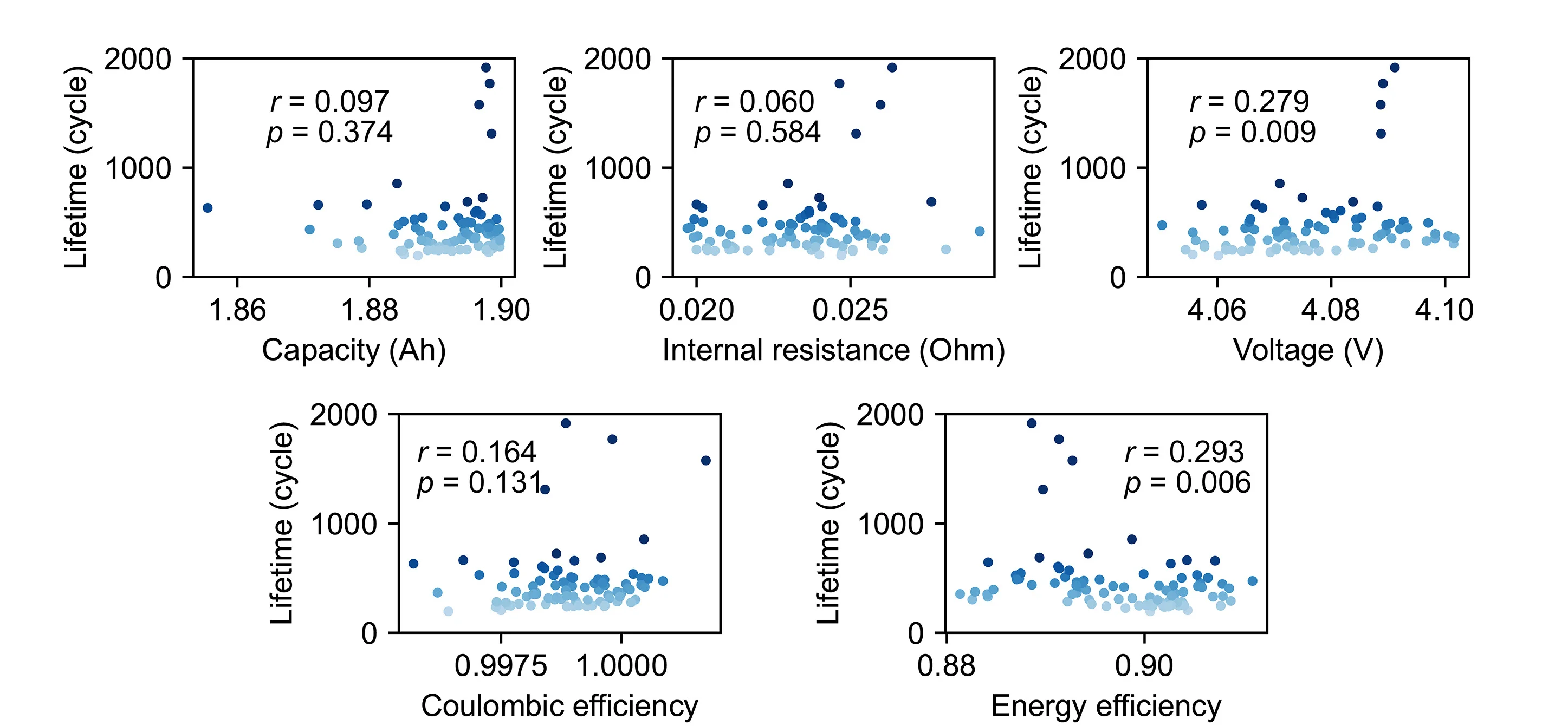 Open access visualization of Scatter Plot, Regression Plot, Correlation Analysis, Explicit Features, Cycle50