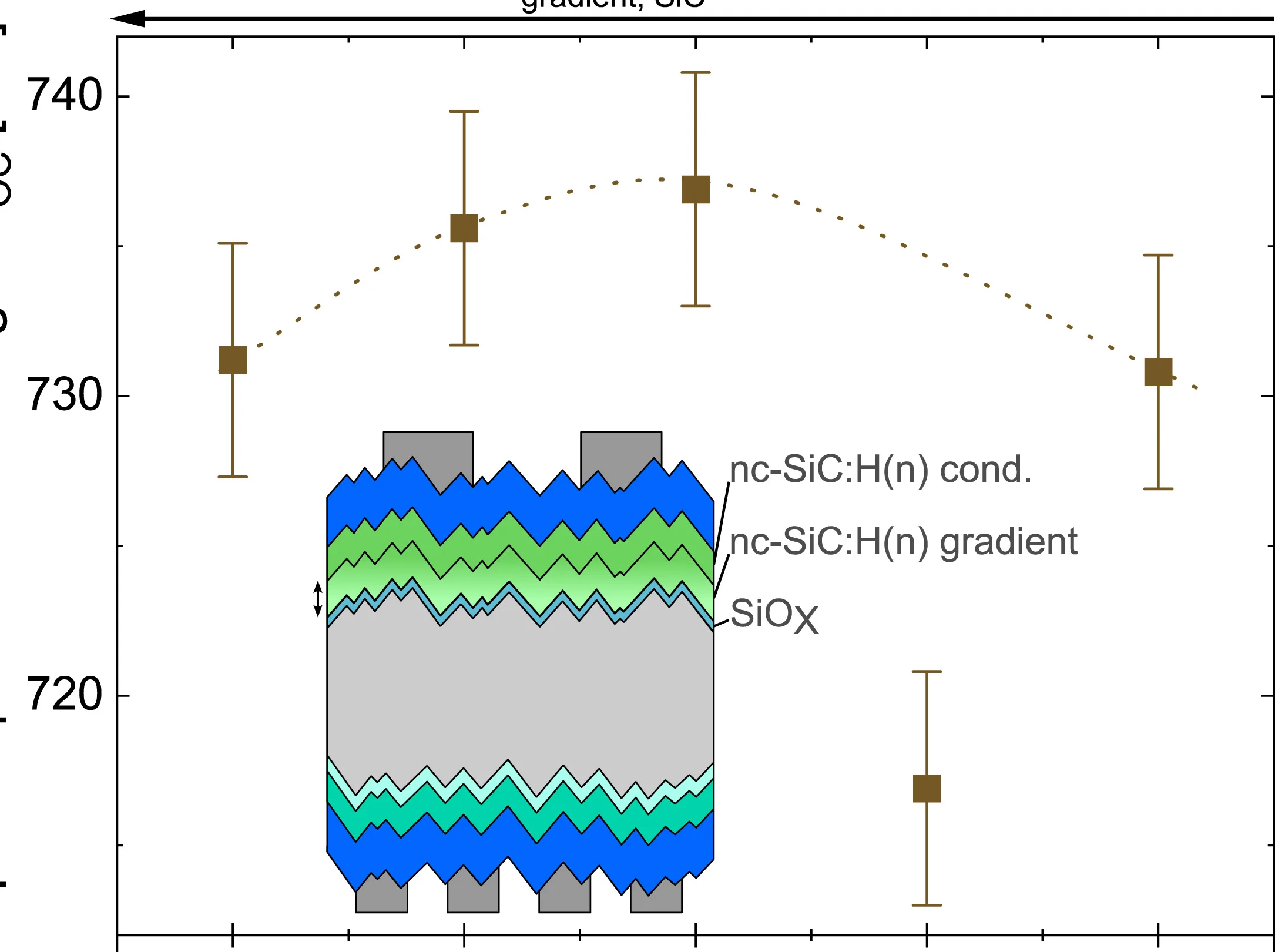 Open access visualization of Line Plot, Error Bars, Illustration, Open-Circuit Voltages, Solar Cells