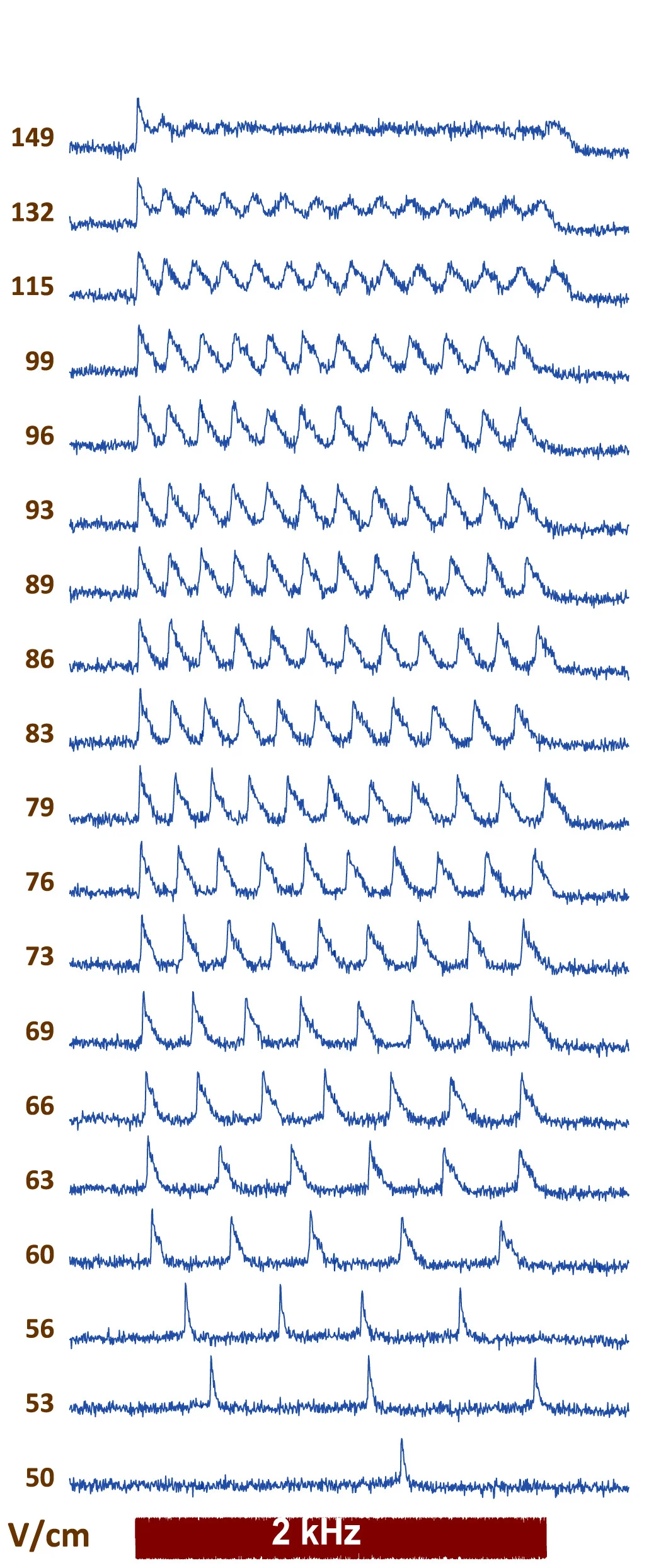 Open access visualization of Line Plot, Electric Field Strength, Sine Wave, Firing Responses, Neurons