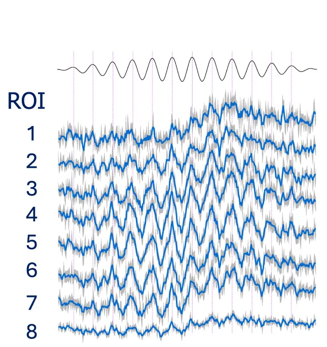 Open access visualization of Line Plot, Density Plot, Membrane Polarization, Sine Wave, Fluorescence