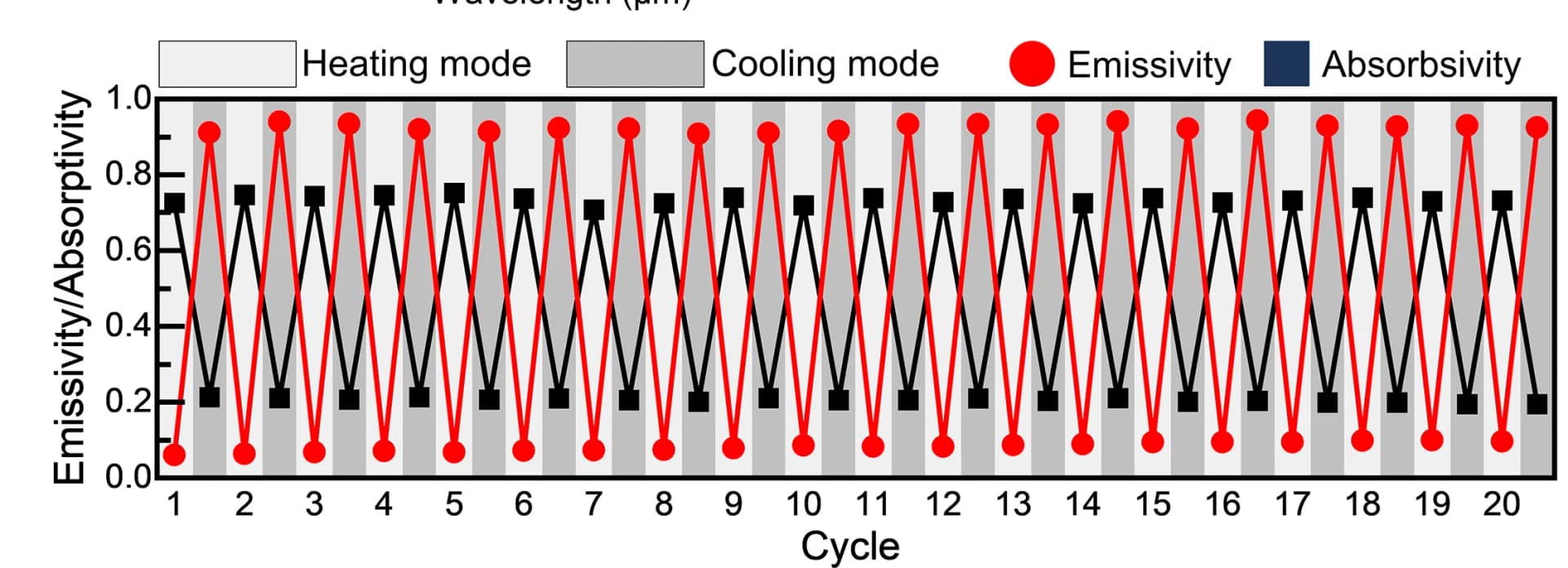 Open access visualization of Line Plot, Spectral Properties, DTR Device