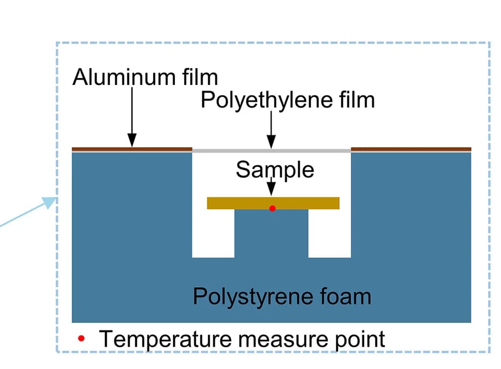 Open access visualization of Illustration, Experimental Setup, Cross-Section, Temperature Measurement