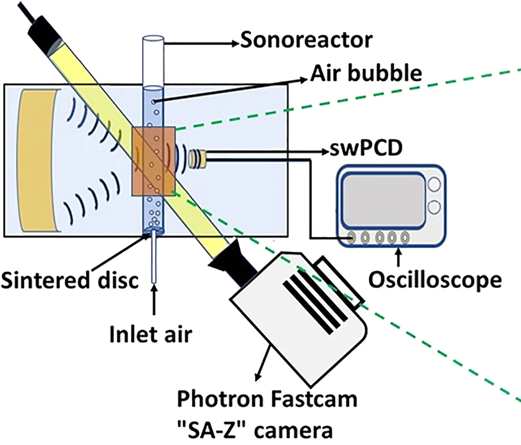 Open access visualization of Illustration, Workflow, Experimental Setup, Focused Ultrasound