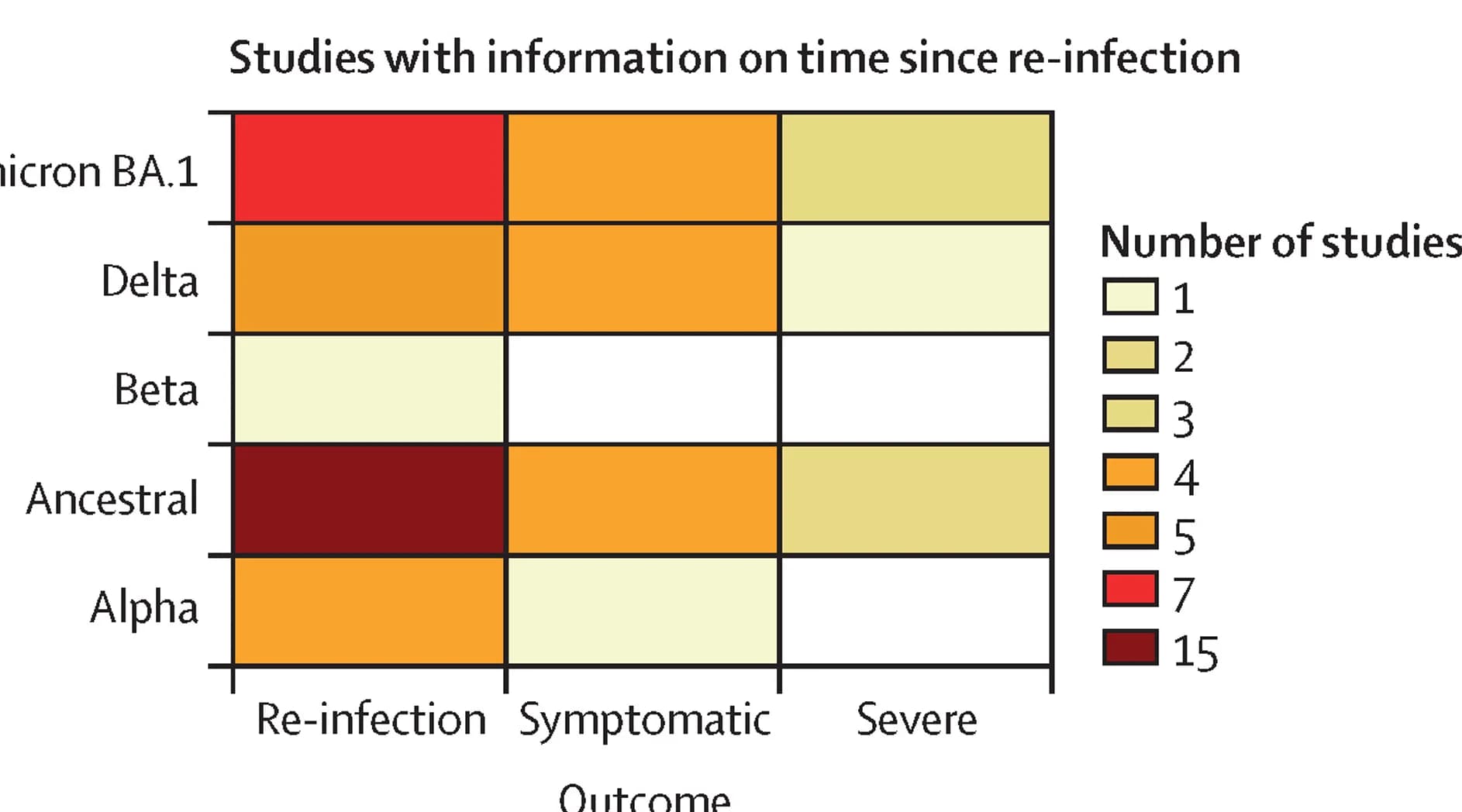 Open access visualization of Heatmap, Studies, Time Since Infection