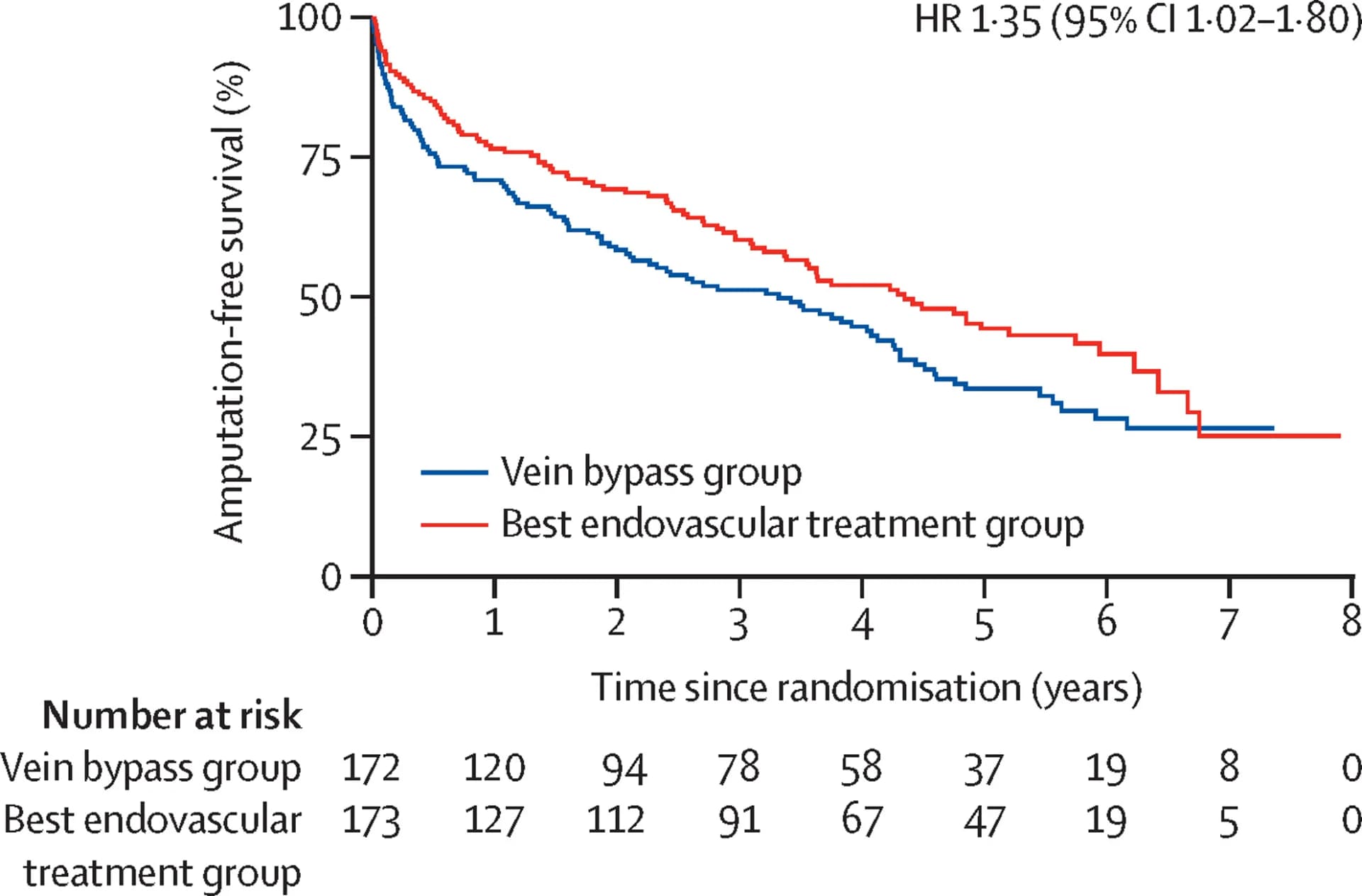 Open access visualization of Survival Curve, Line Step, Overall Survival, EGFR-mutated NSCLC, MET exon 14 skipping mutations