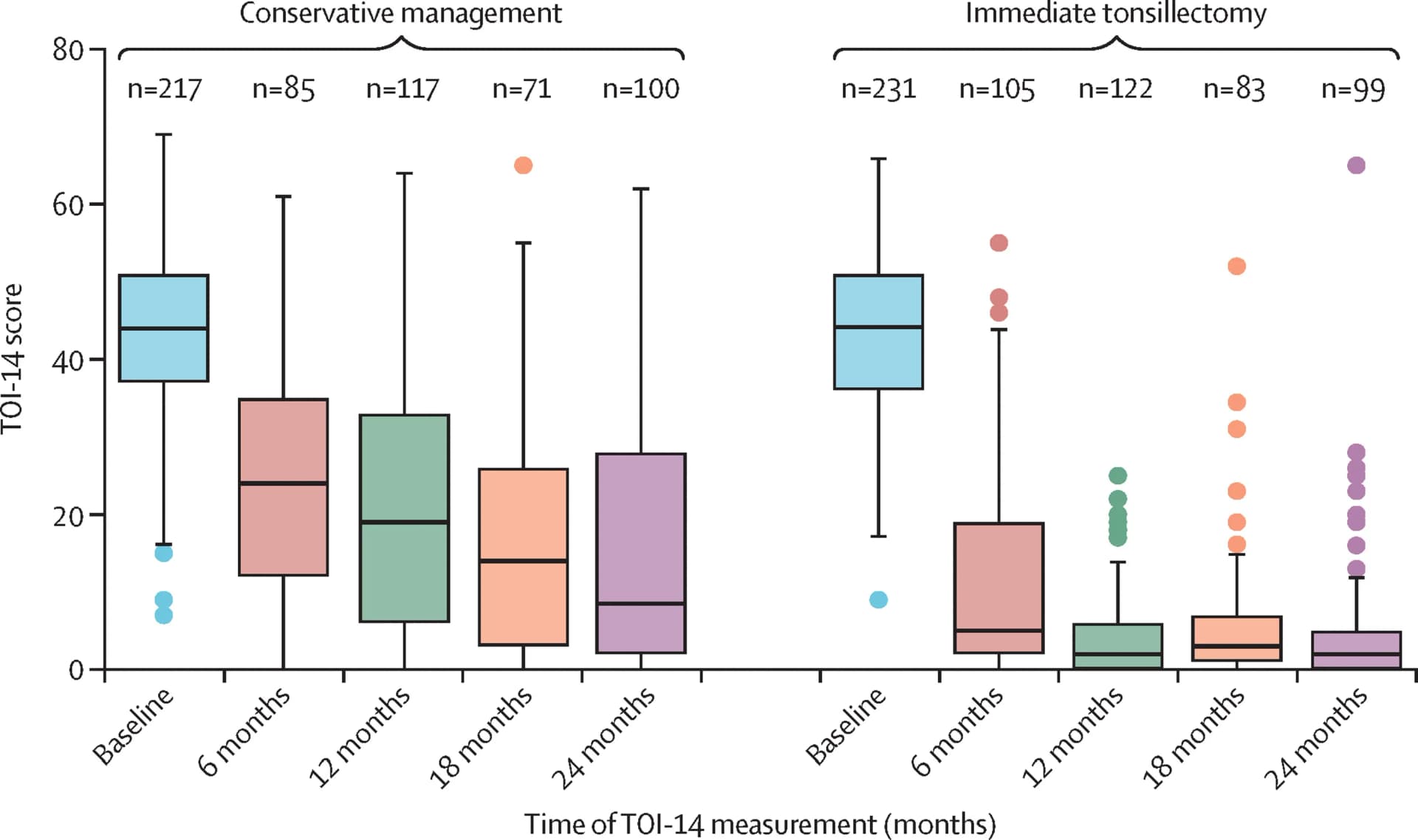 Open access visualization of Box Plot, Scatter Plot, Raincloud Plot, Median, Quartiles