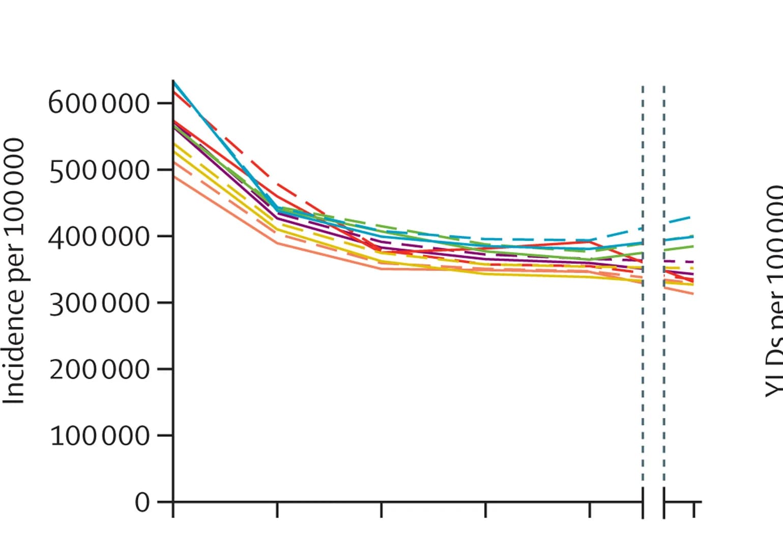 Open access visualization of Line Plot, Disability-Adjusted Life Years, Low Back Pain, Epidemiology, Global Health