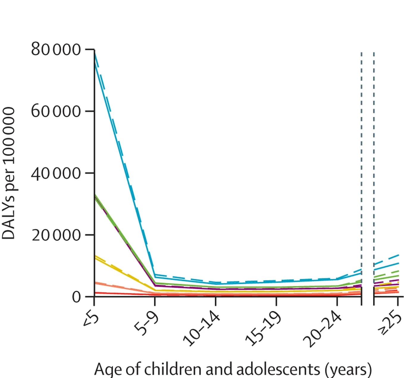 Open access visualization of Line Plot, Years of Life Lived with Disability, Low Back Pain, Epidemiology, Global Health