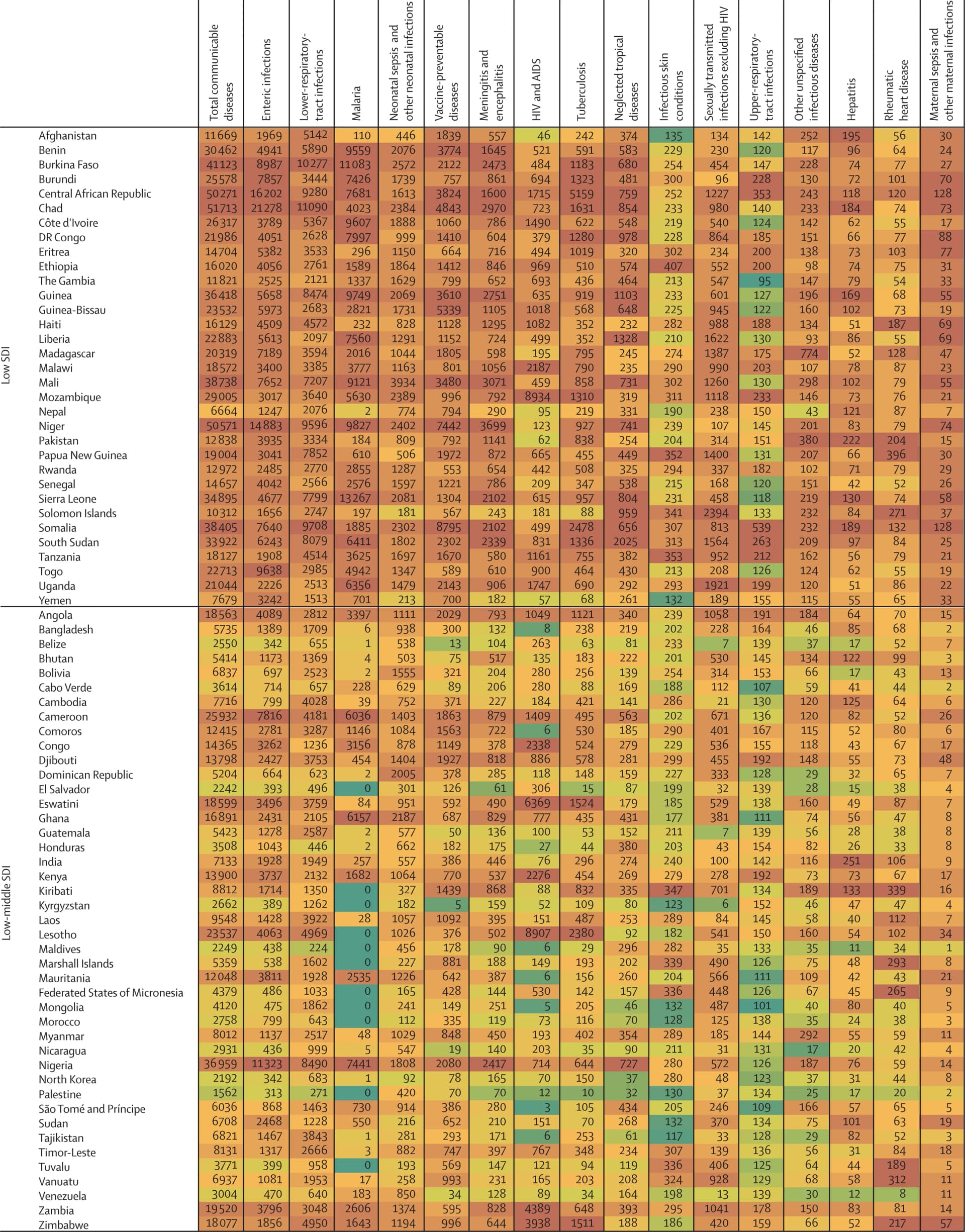 Open access visualization of Table Image, DALYs, Disability-Adjusted Life-Years, Socio-Demographic Index, SDI