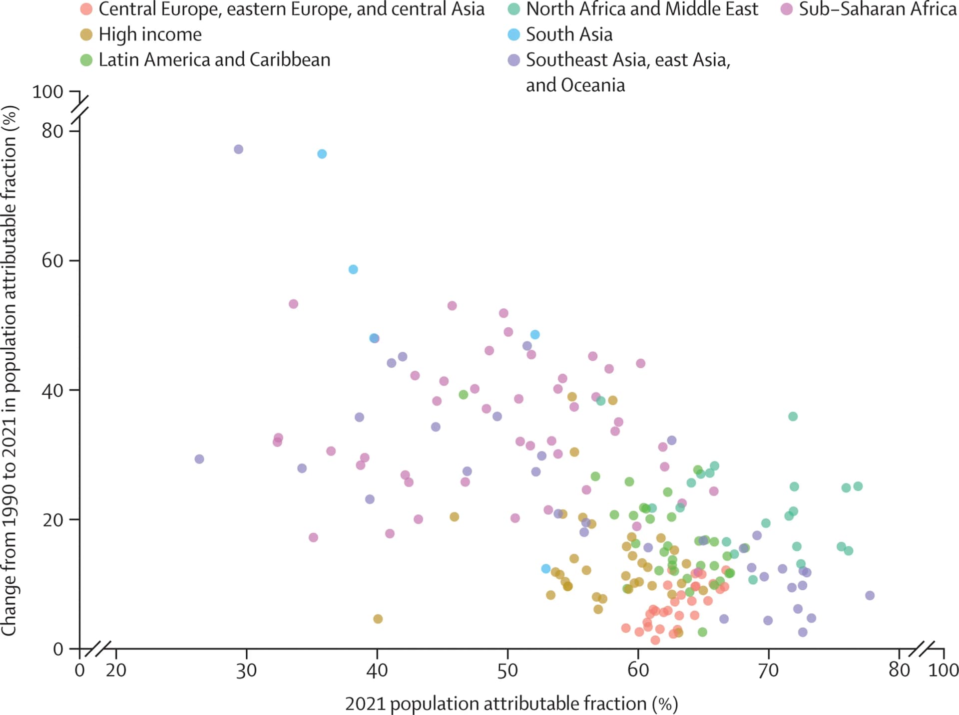 Open access visualization of Scatter Plot, Body-mass index, Global Burden of Diseases, Injuries, Risk Factors Study
