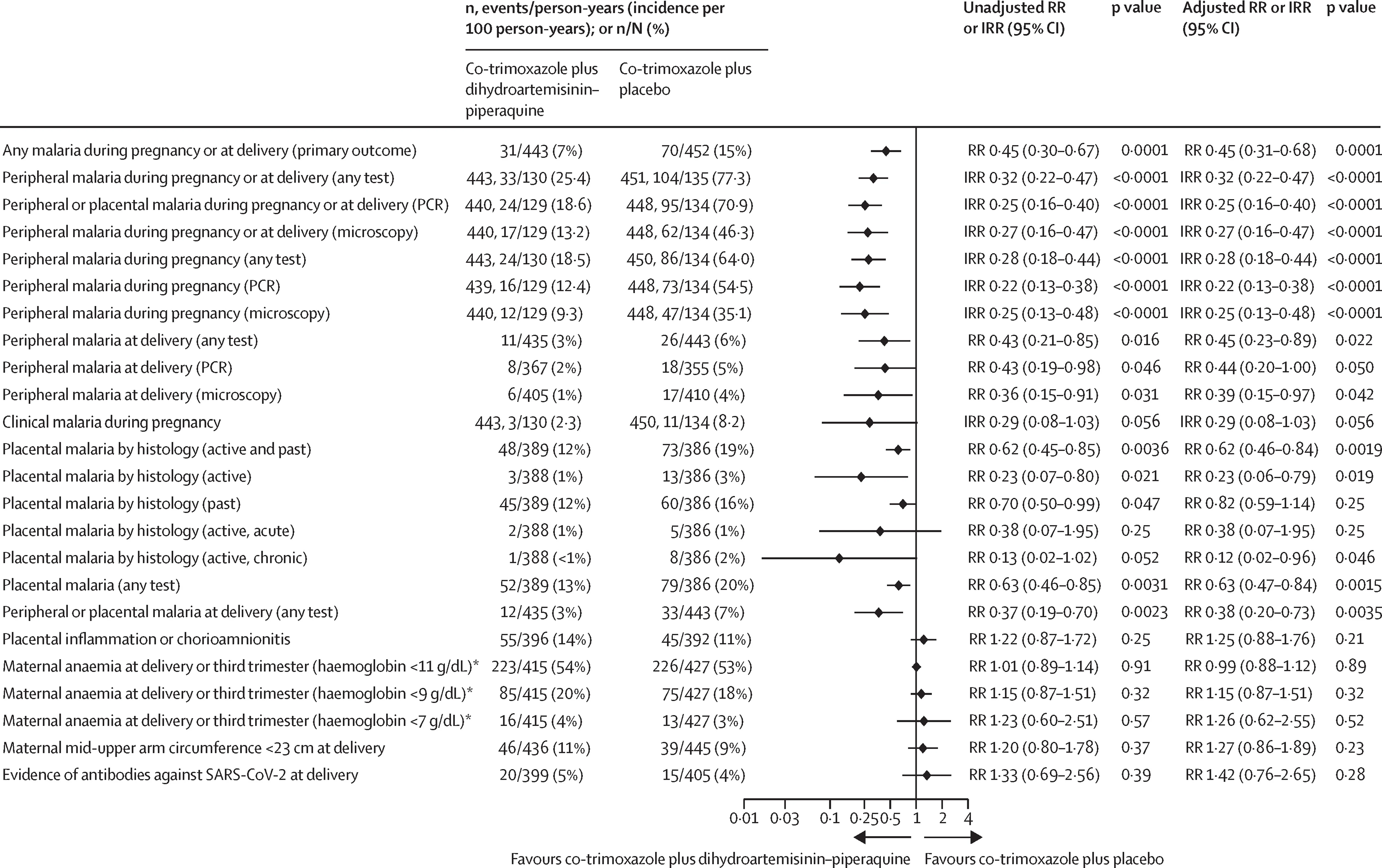 Open access visualization of Error Bars, Log-binomial Regression Models, Poisson Regression Models, Risk Ratio, Incidence Rate Ratio