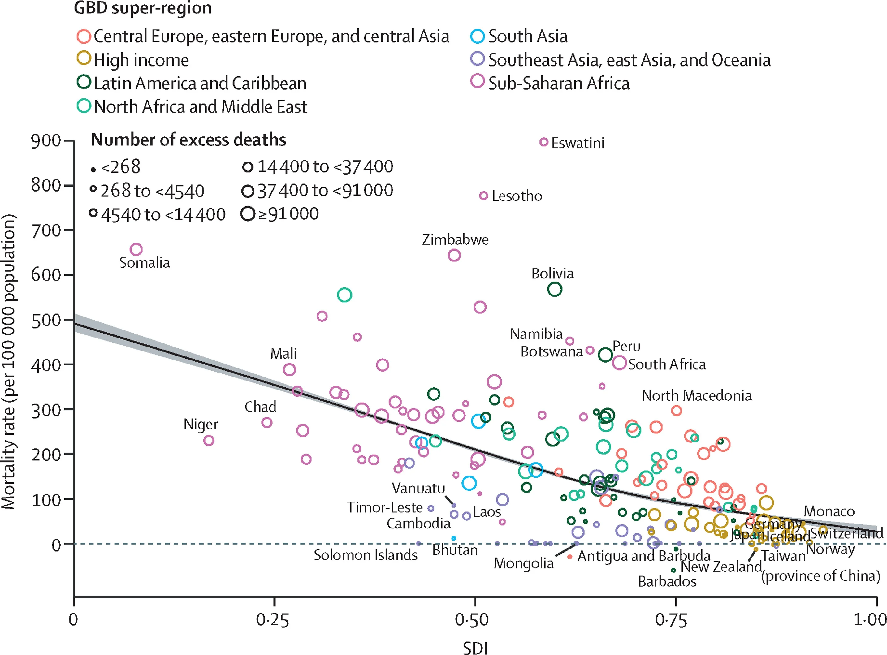 Open access visualization of Scatter Plot, Bubble Plot, Regression Plot, Mortality Rates, Excess Deaths