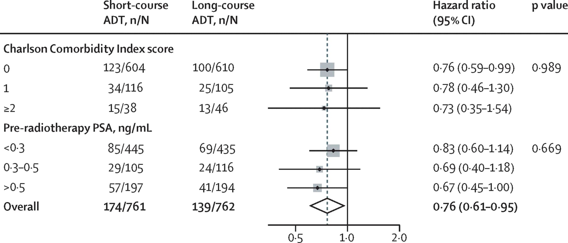 Open access visualization of Forest Plot, IHC, AR, NKX3-1, p53