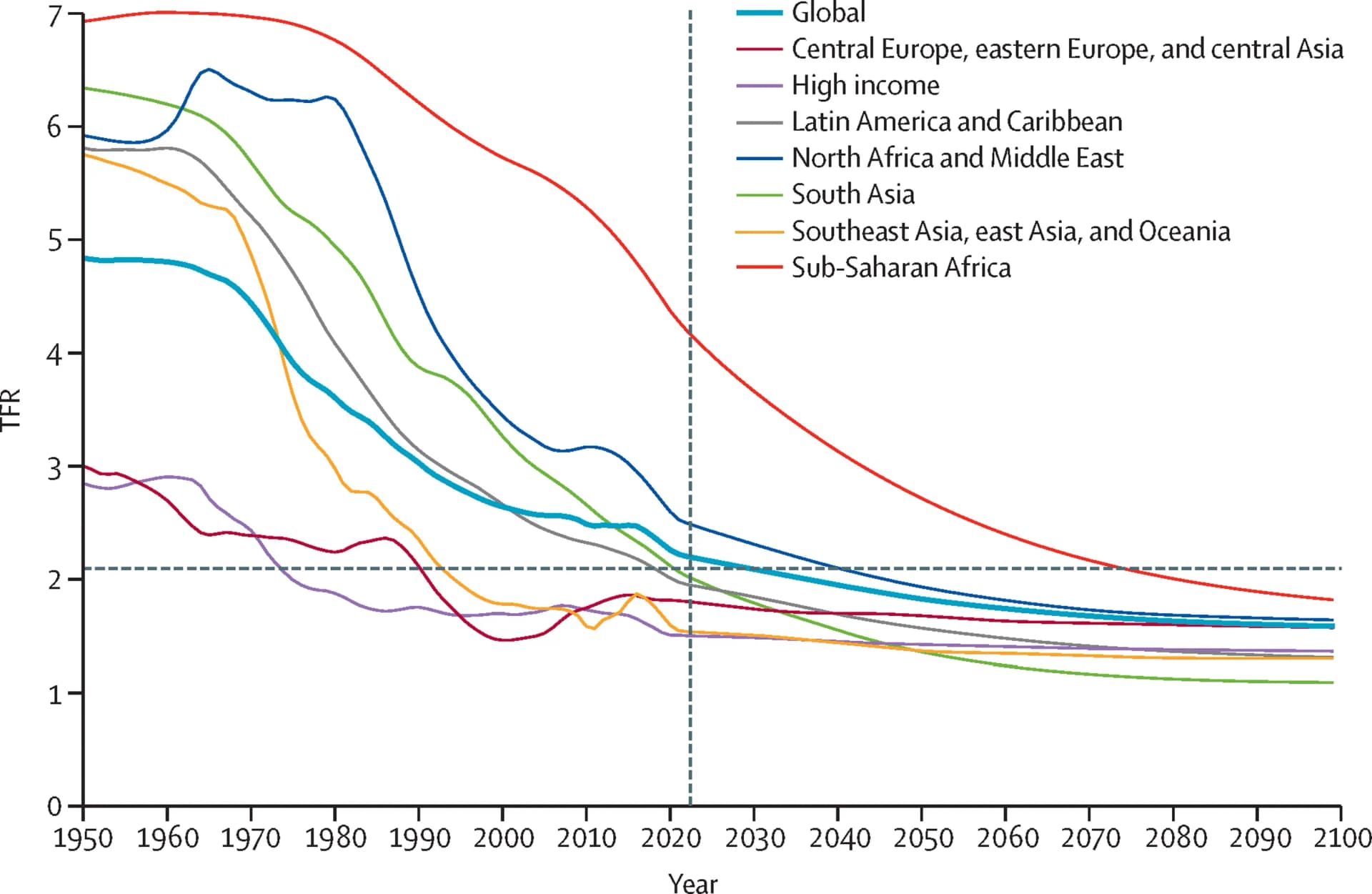 Open access visualization of Line Plot, Total Fertility Rate, GBD, Forecast