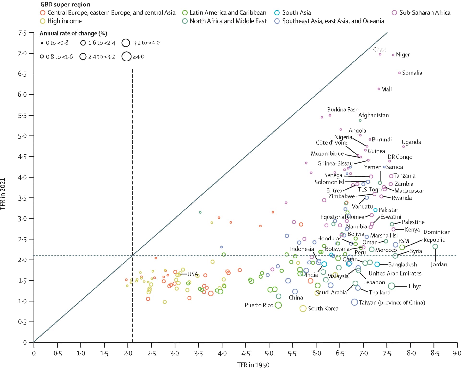 Open access visualization of Scatter Plot, Bubble Plot, Total Fertility Rate, Country, Territory