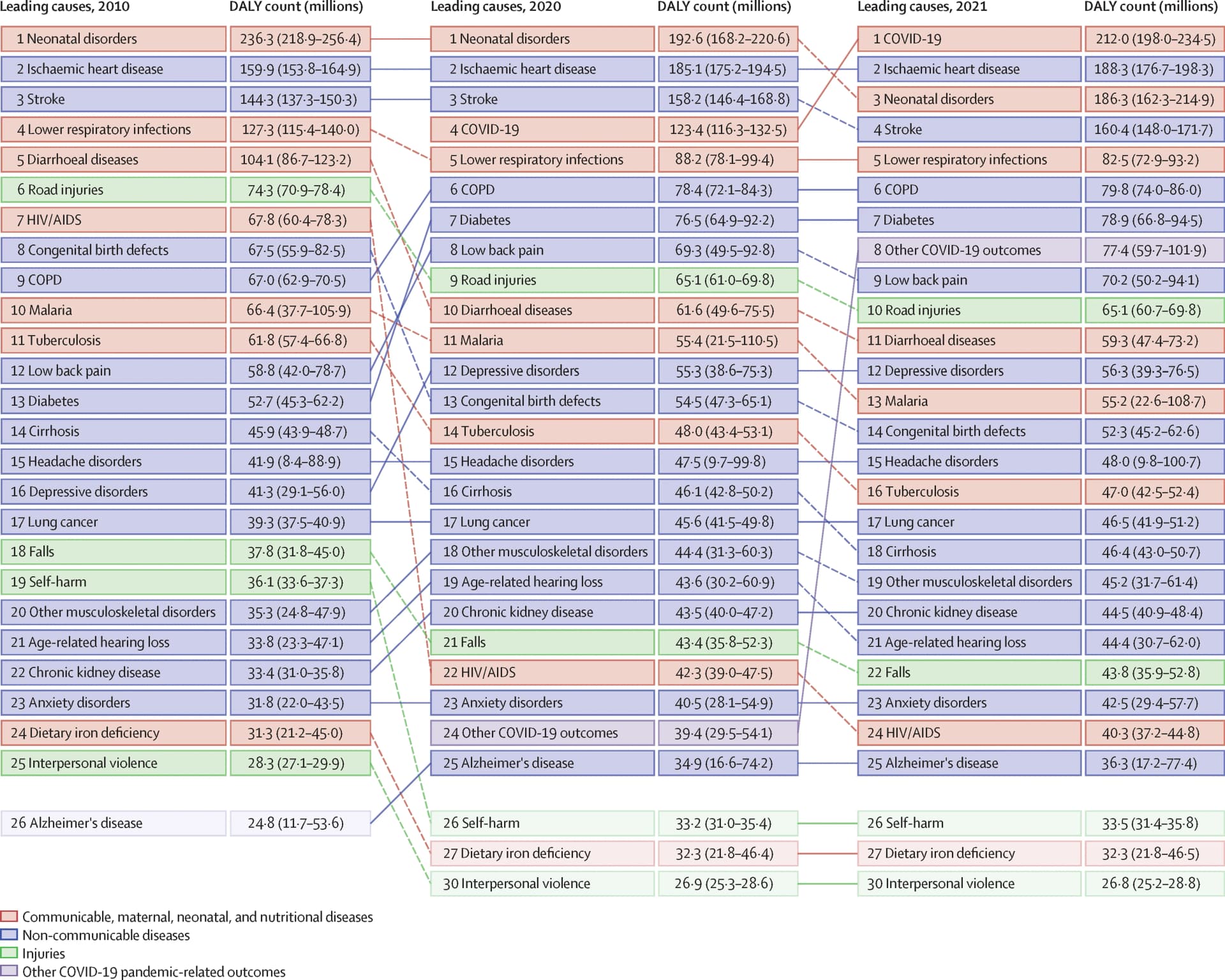 Open access visualization of Table Image, Chronic Obstructive Pulmonary Disease, Disability-Adjusted Life-Year