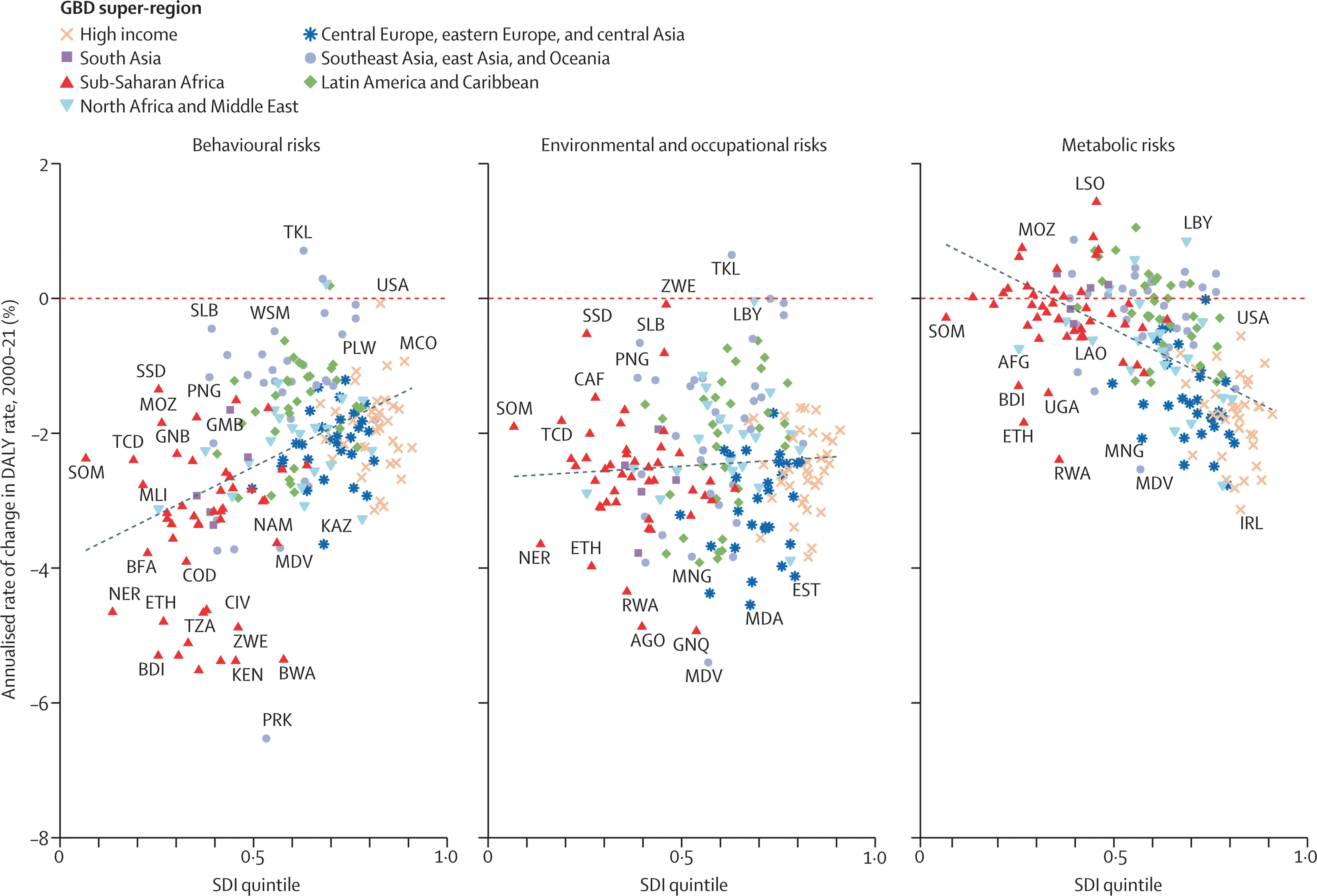 Open access visualization of Scatter Plot, Regression Plot, Linear Regression, Countries, Territories