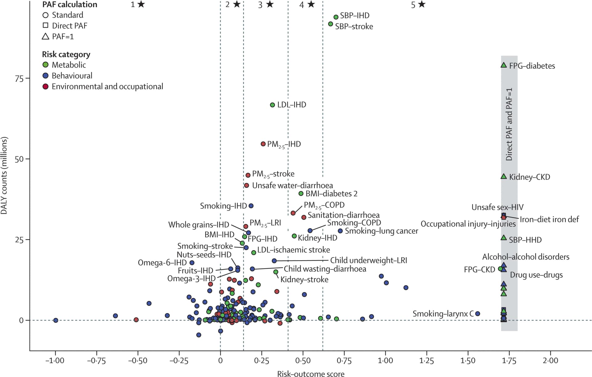 Open access visualization of Scatter Plot, Risk-outcome Score, BPRF framework, Risk Factor, PAF Calculation
