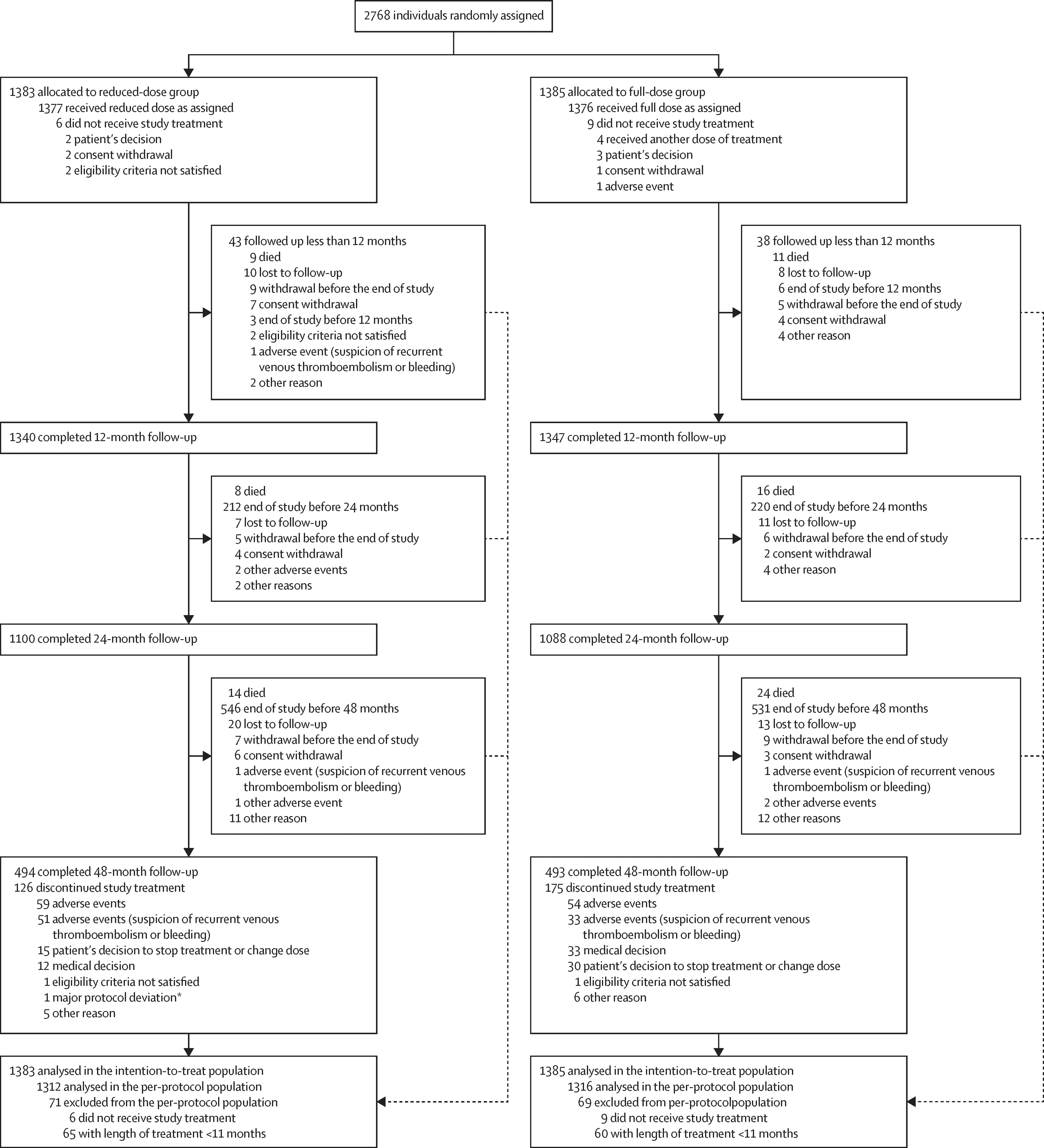 Open access visualization of Workflow, Flowchart, Illustration