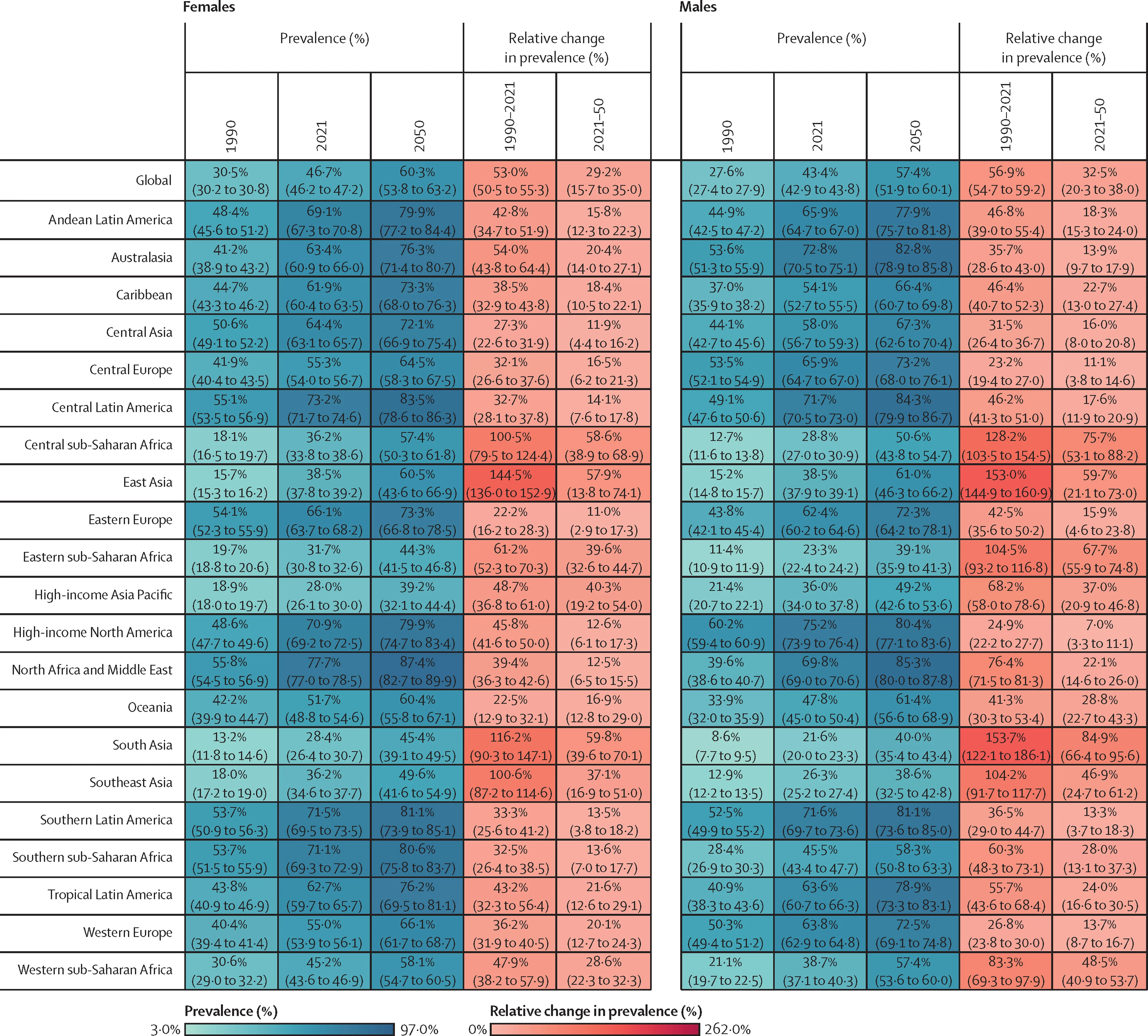 Open access visualization of Table Image, Adipose Tissue Macrophages, Flow Cytometry, CD11c, CD206