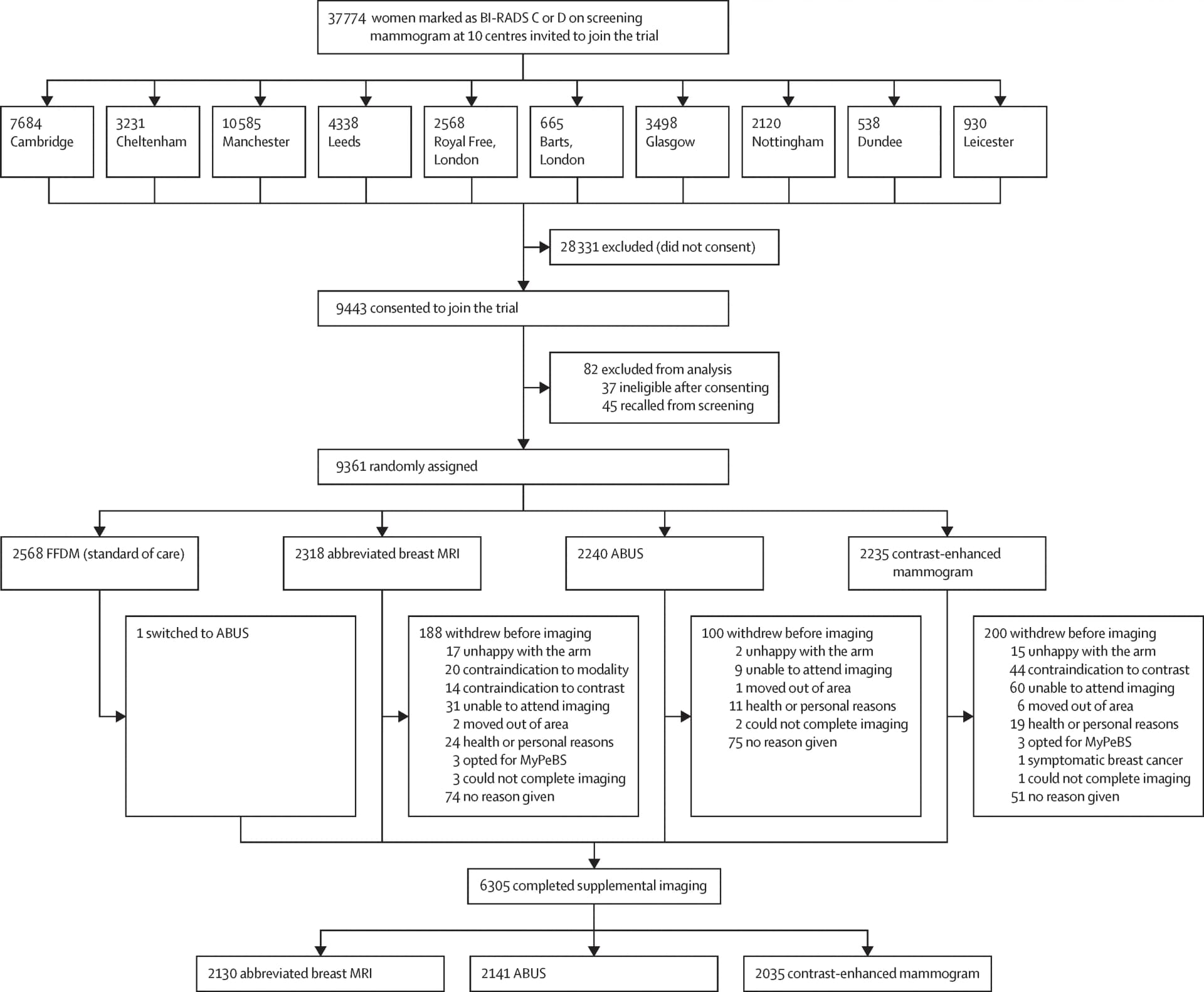 Open access visualization of Workflow, Flowchart, Abbreviations, Automated Whole Breast Ultrasound, Breast Imaging Reporting and Data System