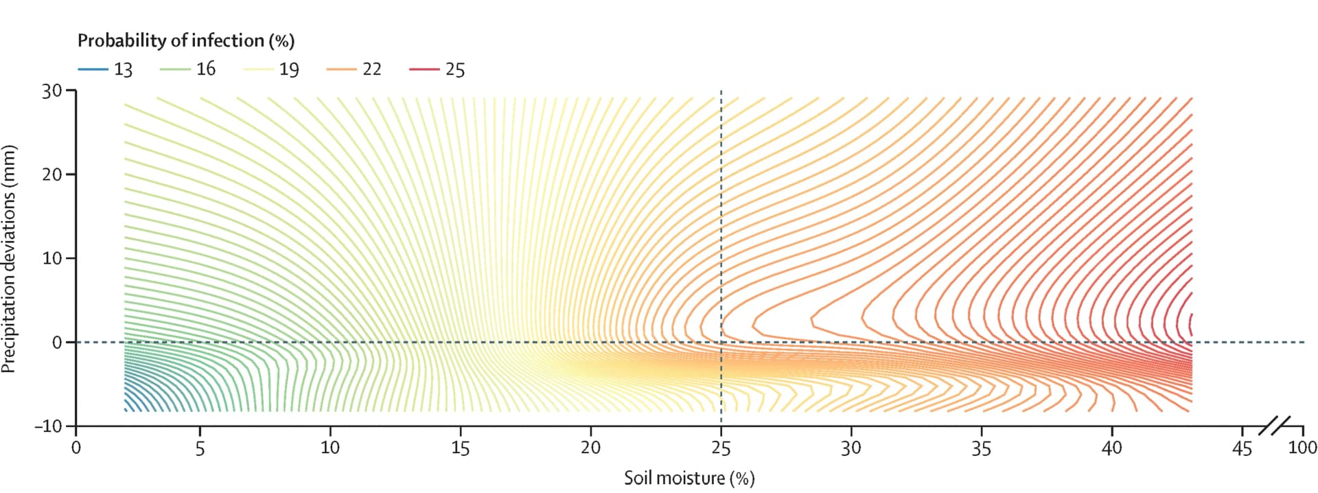 Open access visualization of Line Plot, Density Plot, Precipitation, Site-Specific Averages