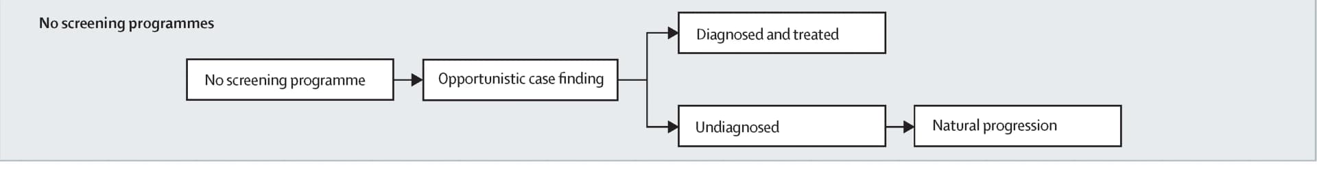 Open access visualization of Workflow, Flowchart, Non-telemedicine, Telemedicine, AI