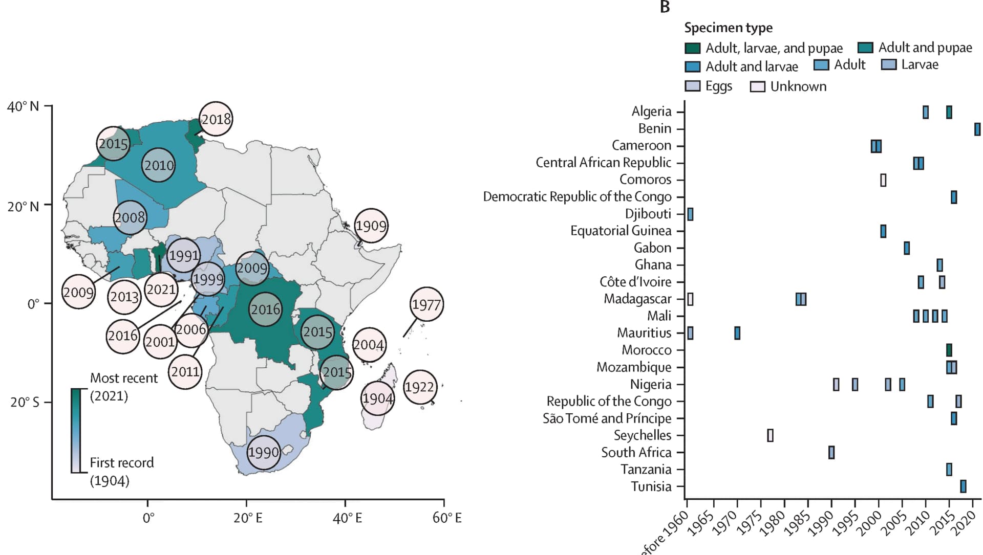 Open access visualization of Geo Map, Bar Plot, A albopictus, Geographic Information System, Map