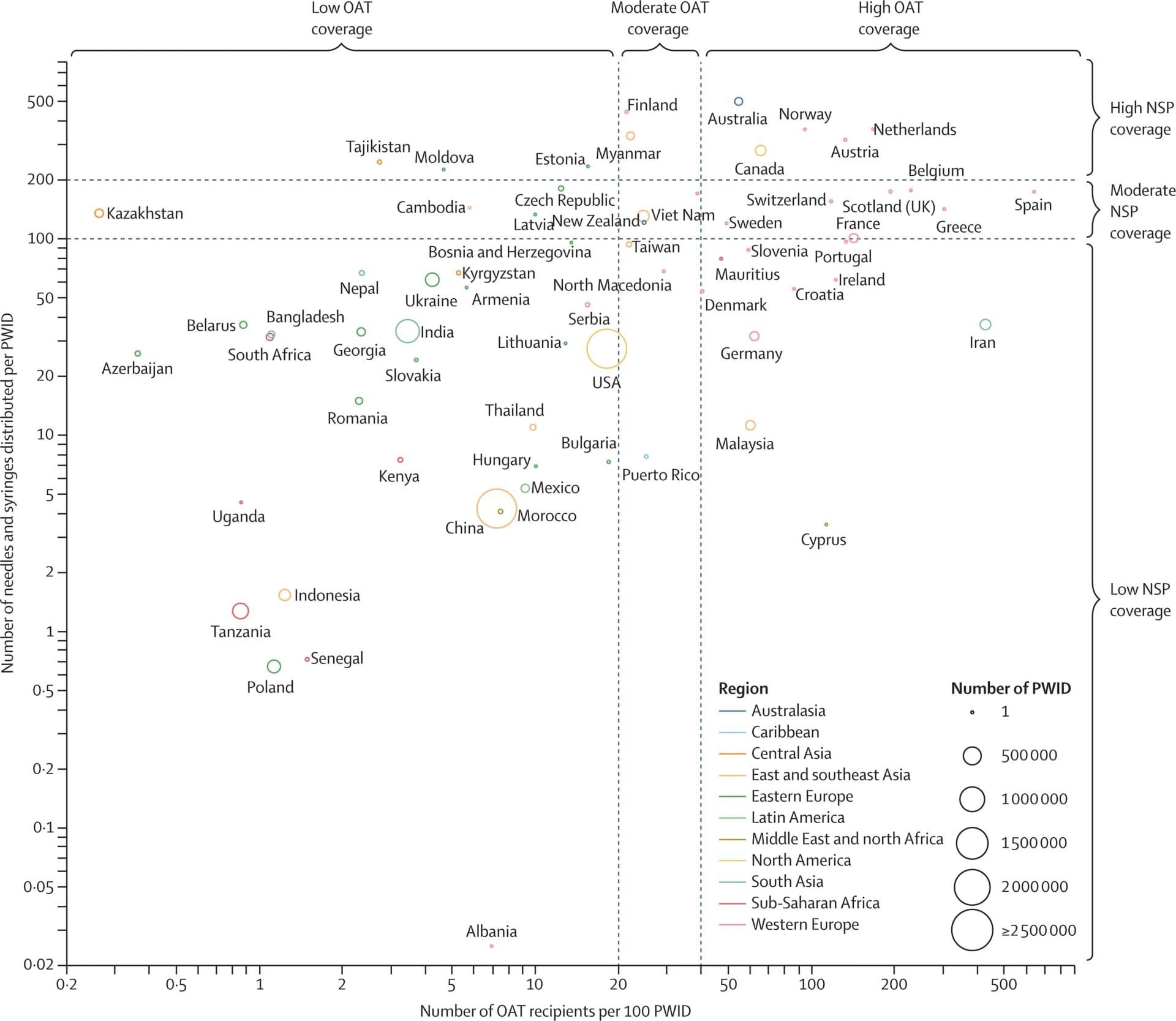Open access visualization of Scatter Plot, Bubble Plot, Needle and Syringe Exchange Programmes, Opioid Agonist Treatment, People Who Inject Drugs