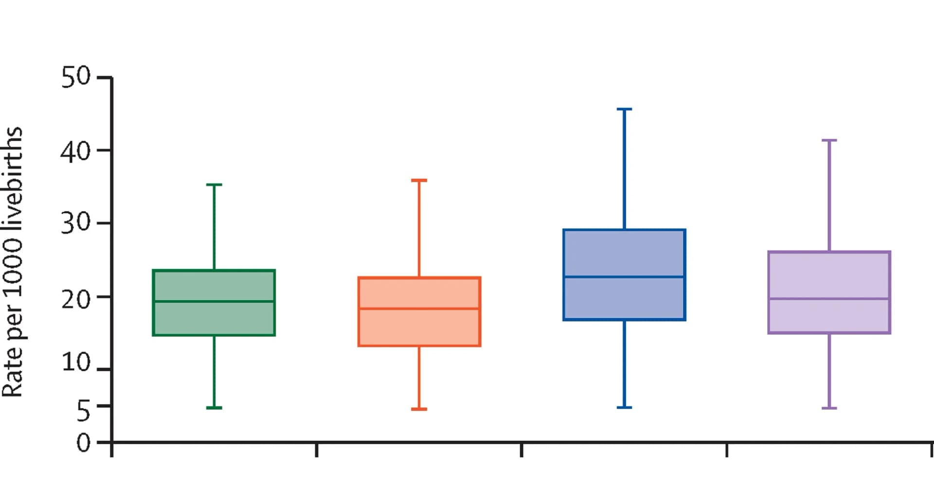 Open access visualization of Box Plot, Distant Metastasis, Overall Survival, Kaplan-Meier Plot