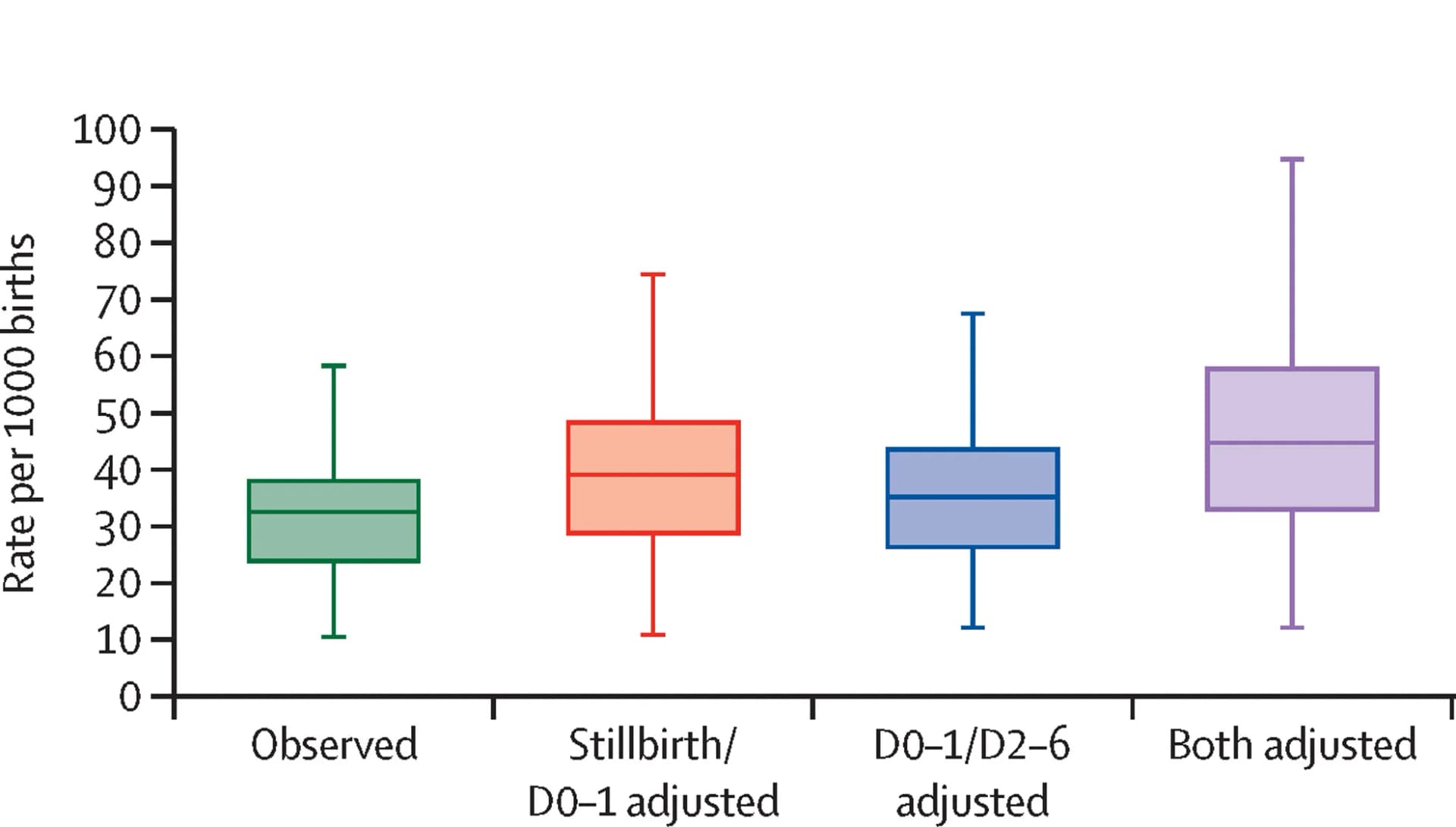 Open access visualization of Box Plot, Distant Metastasis, Overall Survival, Kaplan-Meier Plot