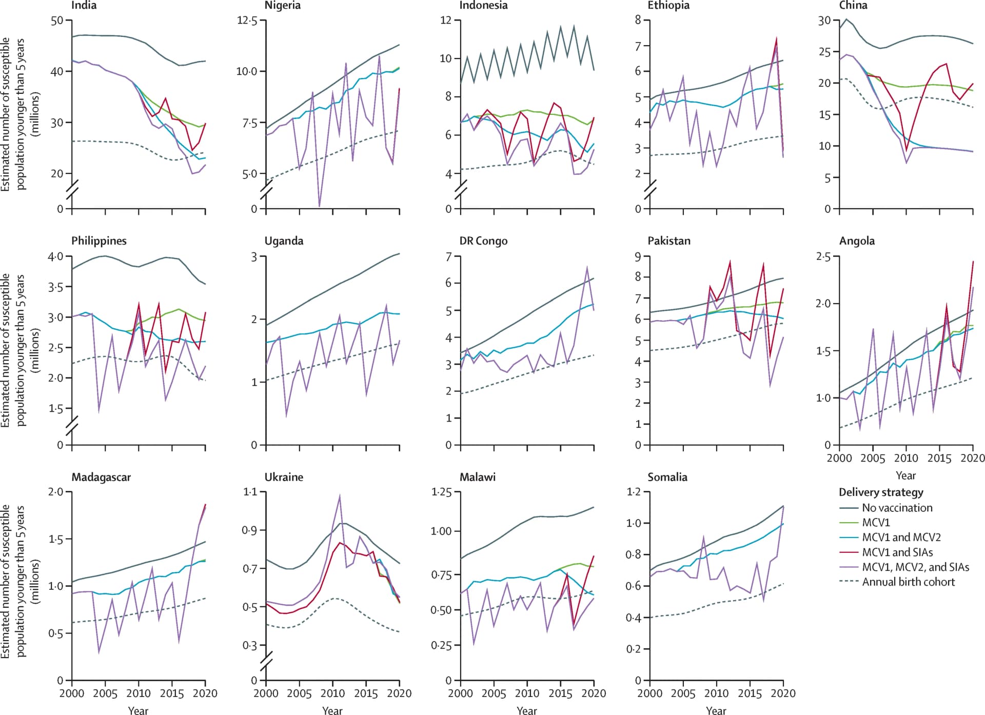 Open access visualization of Line Plot, Vaccination, Measles, Susceptible Population, Birth Cohort