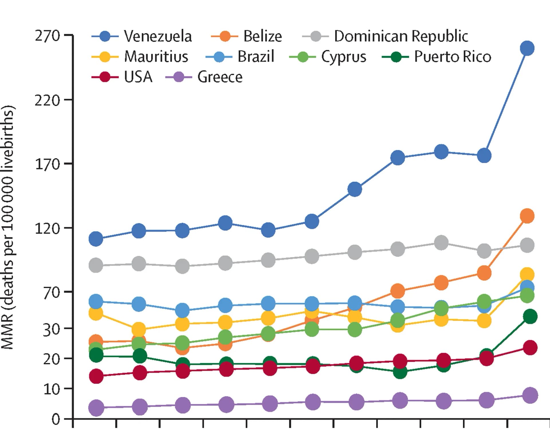 Open access visualization of Line Plot, MMR, Brazil, Maternal Mortality Ratio, UNICEF Data Warehouse