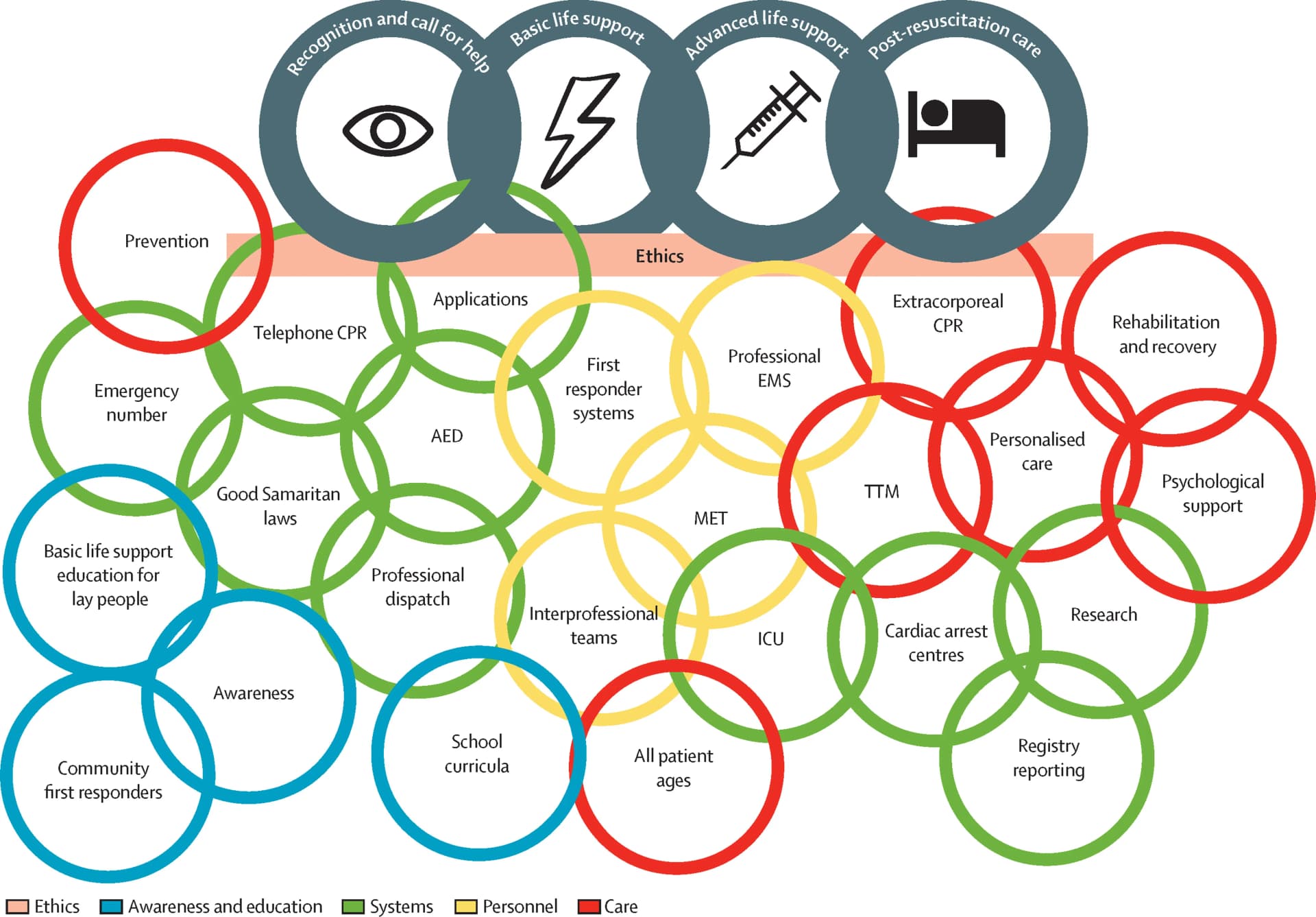 Open access visualization of Venn Diagram
