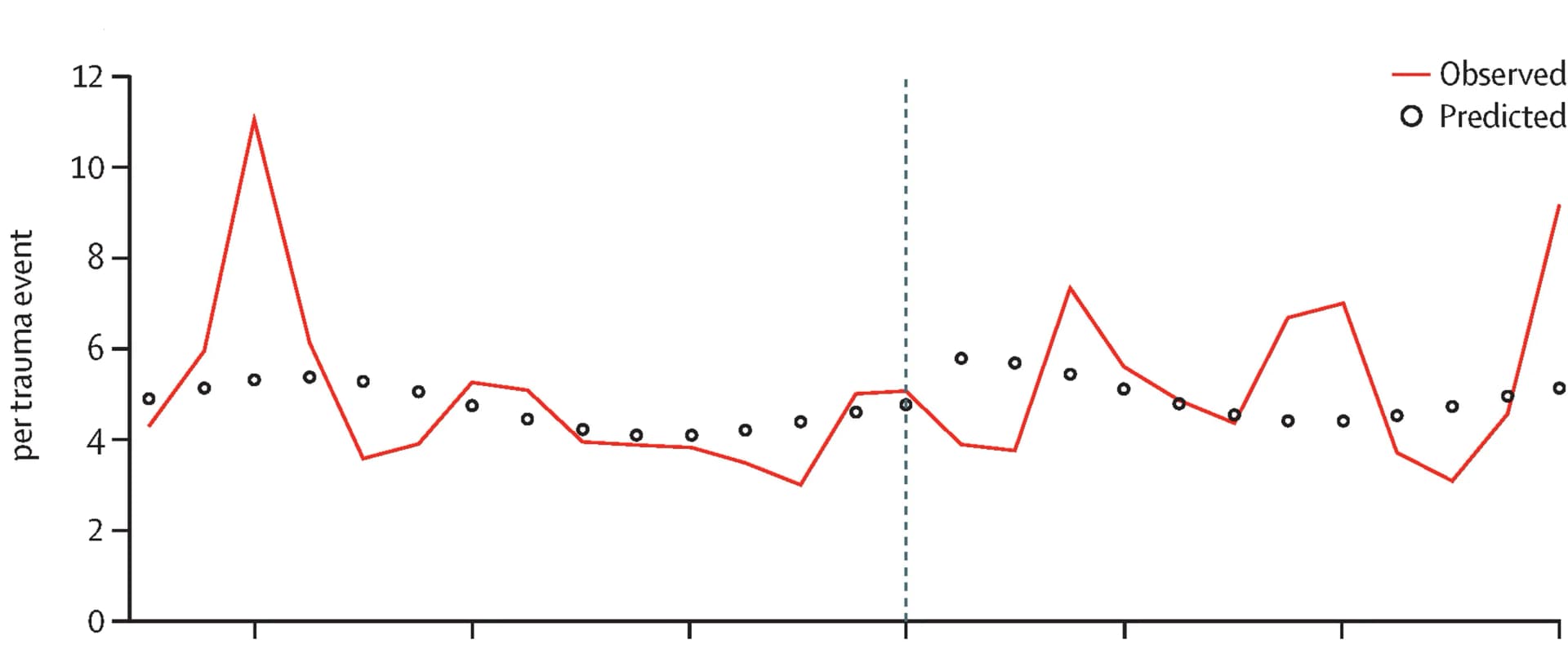 Open access visualization of Line Plot, Scatter Plot, Antimicrobials, Prescription