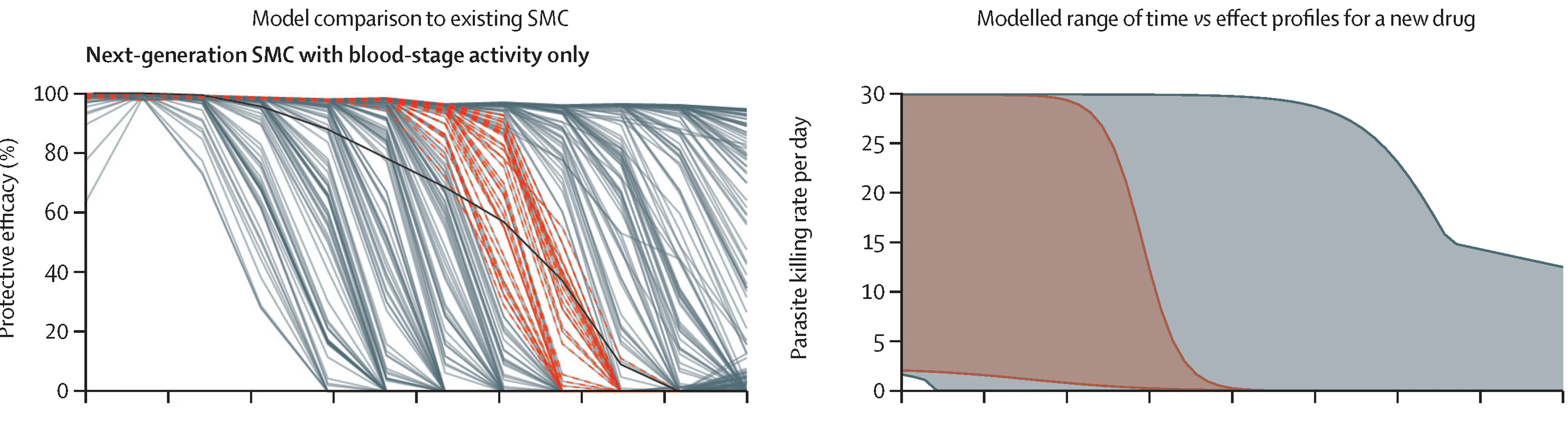 Open access visualization of Line Plot, Density Plot, Ridge Plot, In-silico clinical trial, SMC profile