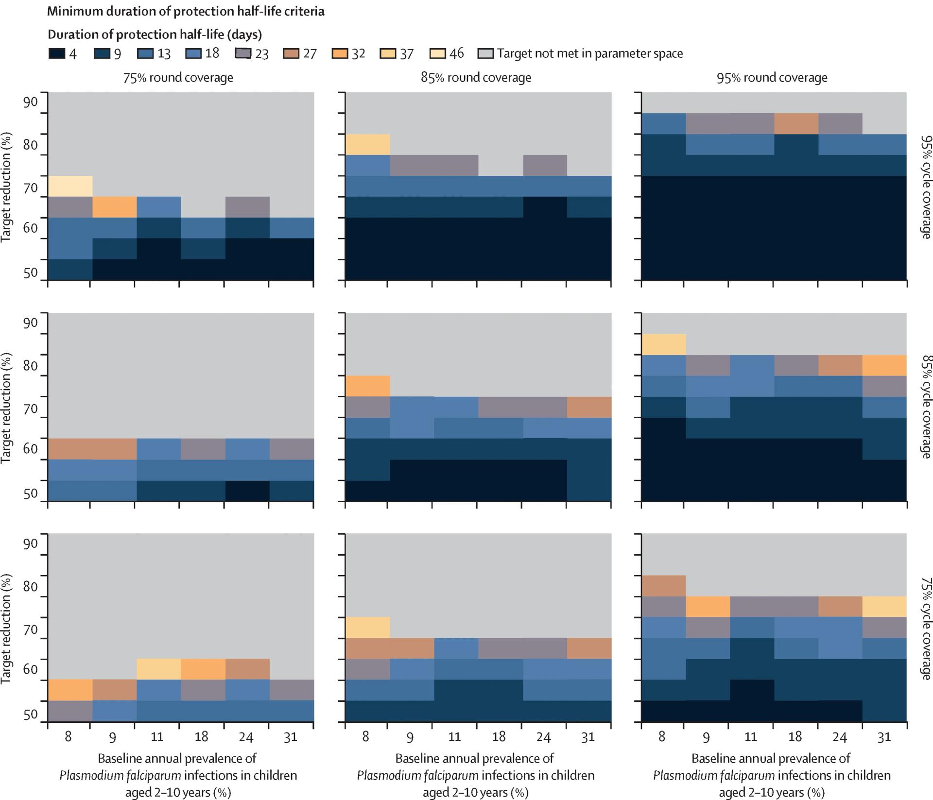 Open access visualization of Heatmap, Seasonal Malaria Chemoprevention, Duration of Protection, Clinical Incidence, Severe Disease